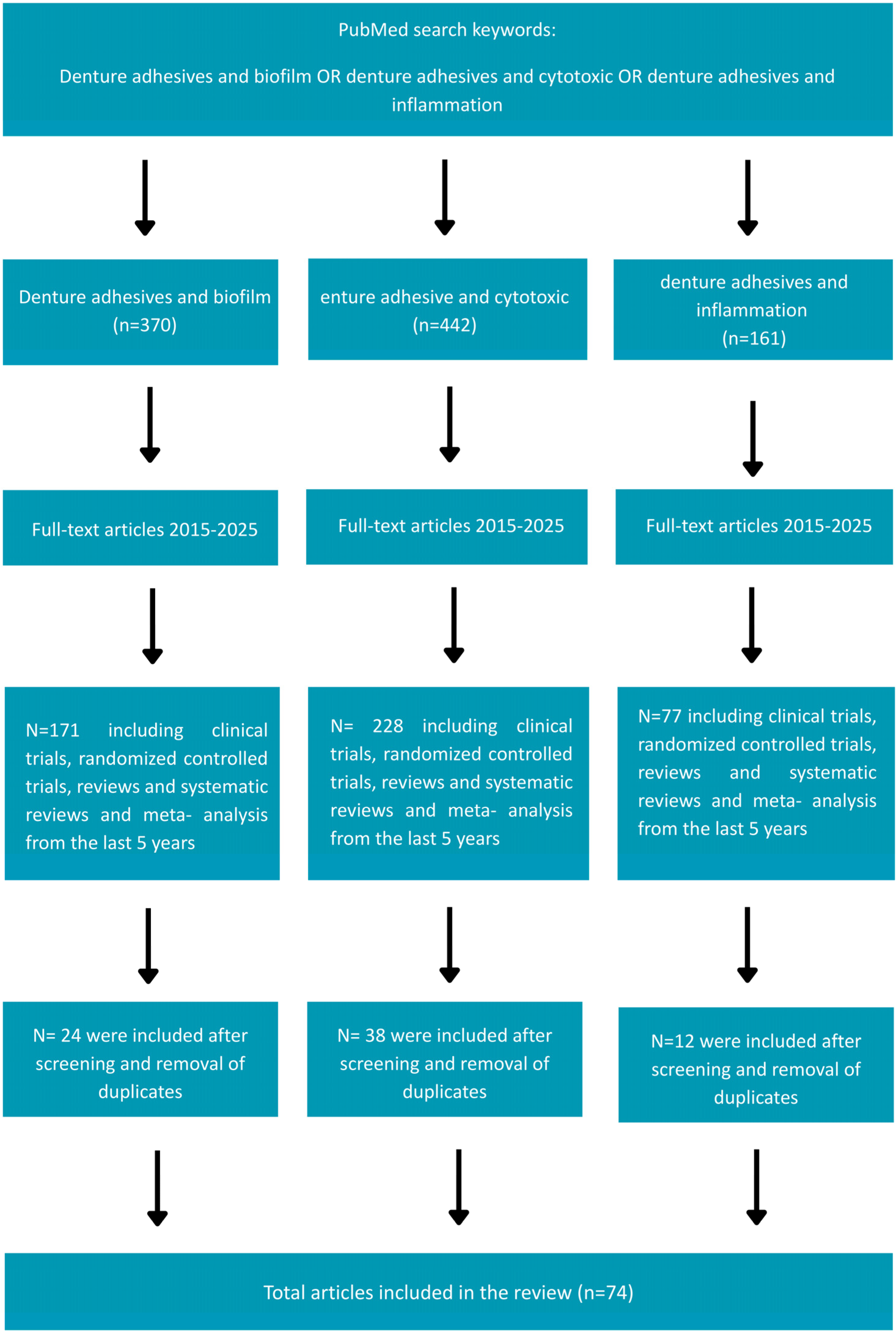 Dentistry 13 00535 g001