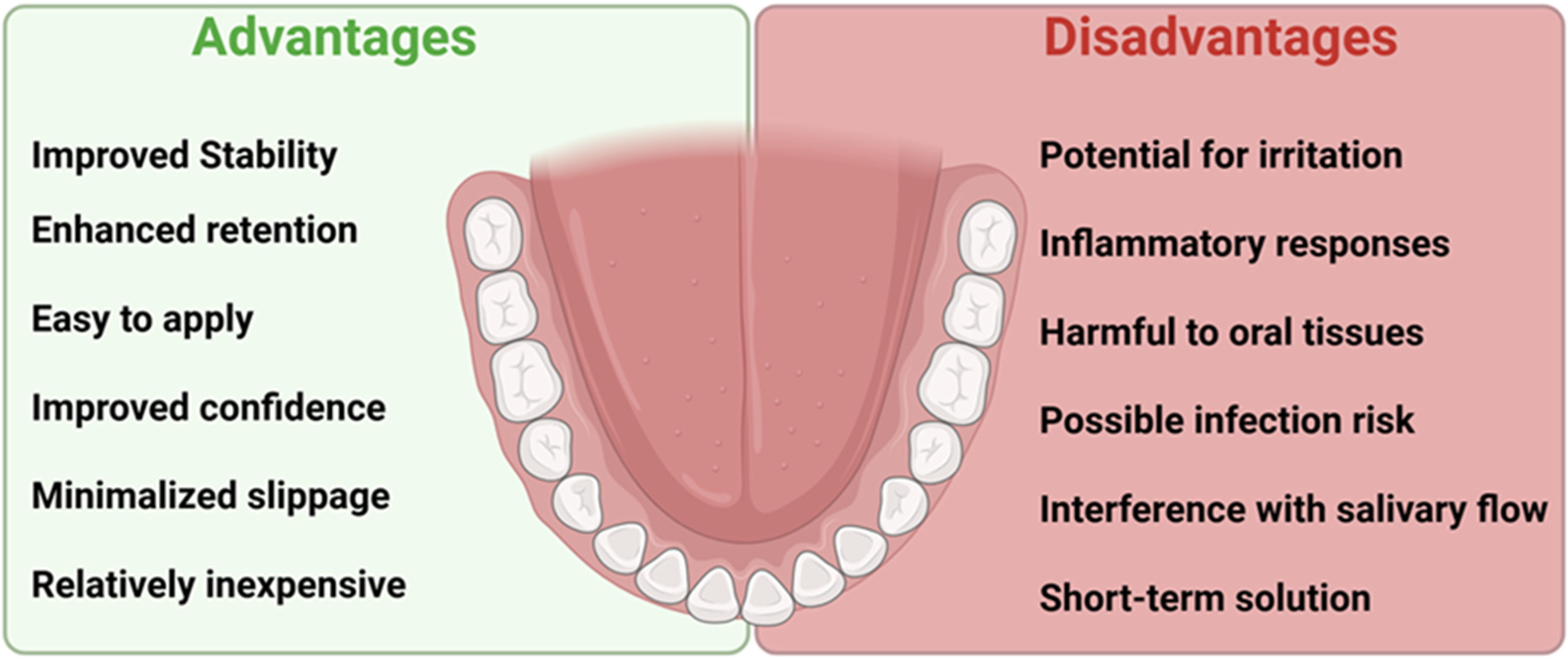 Dentistry 13 00535 g002