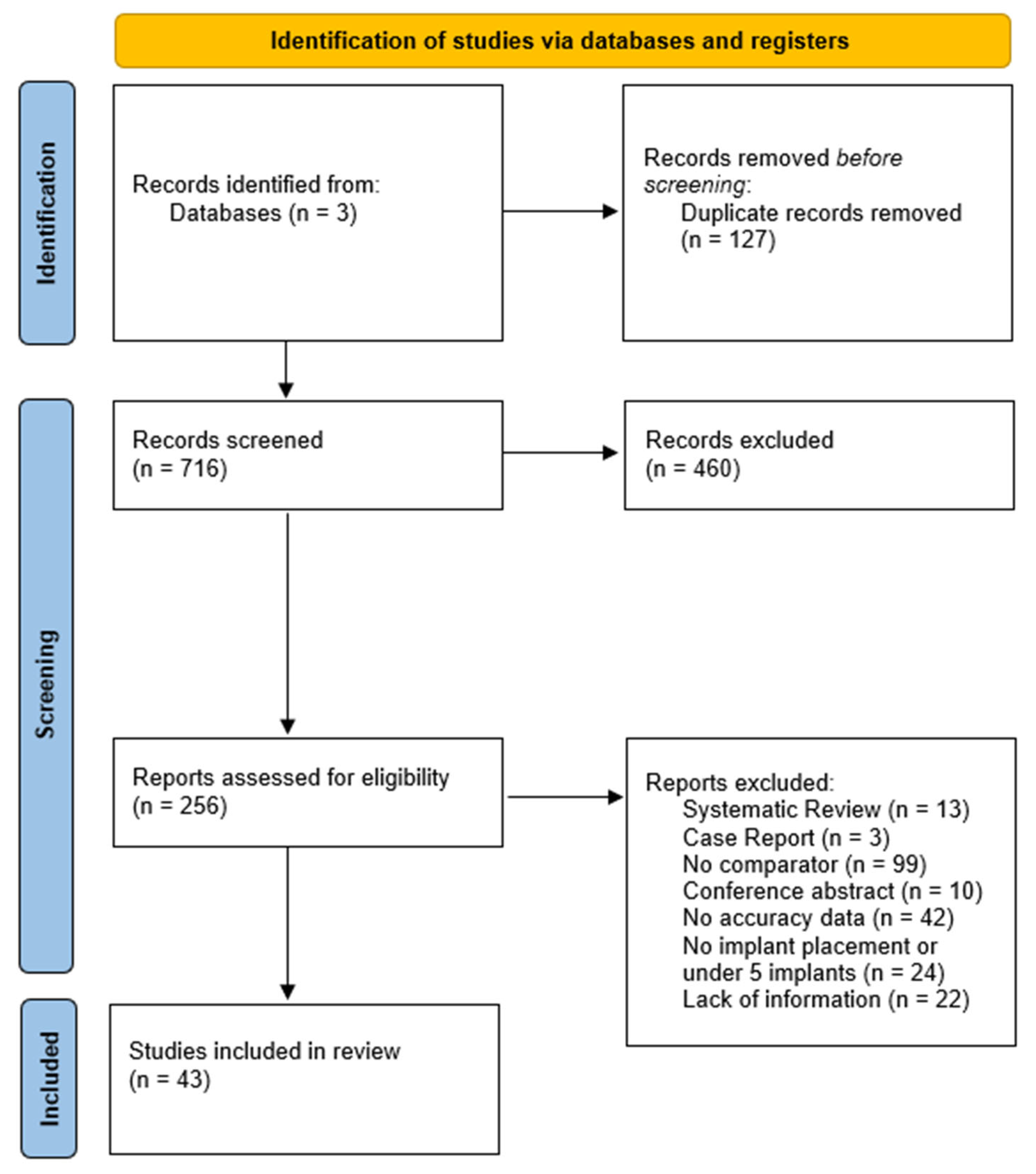 Dentistry 13 00537 g001 Dentistry 13 00537 g001