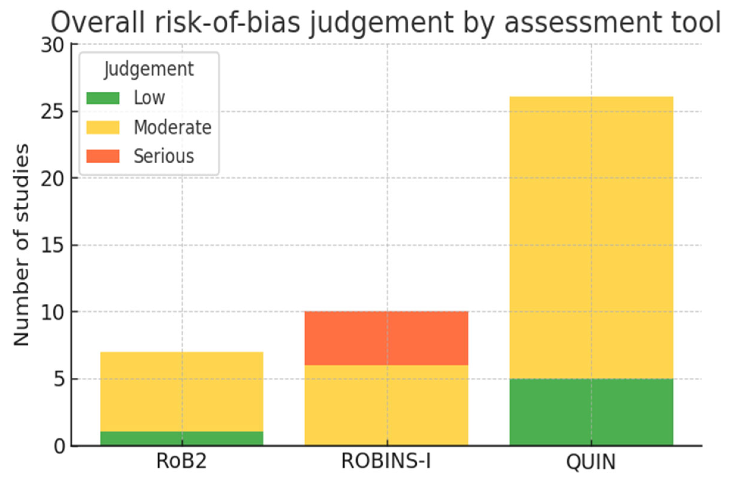 Dentistry 13 00537 g002 Dentistry 13 00537 g002