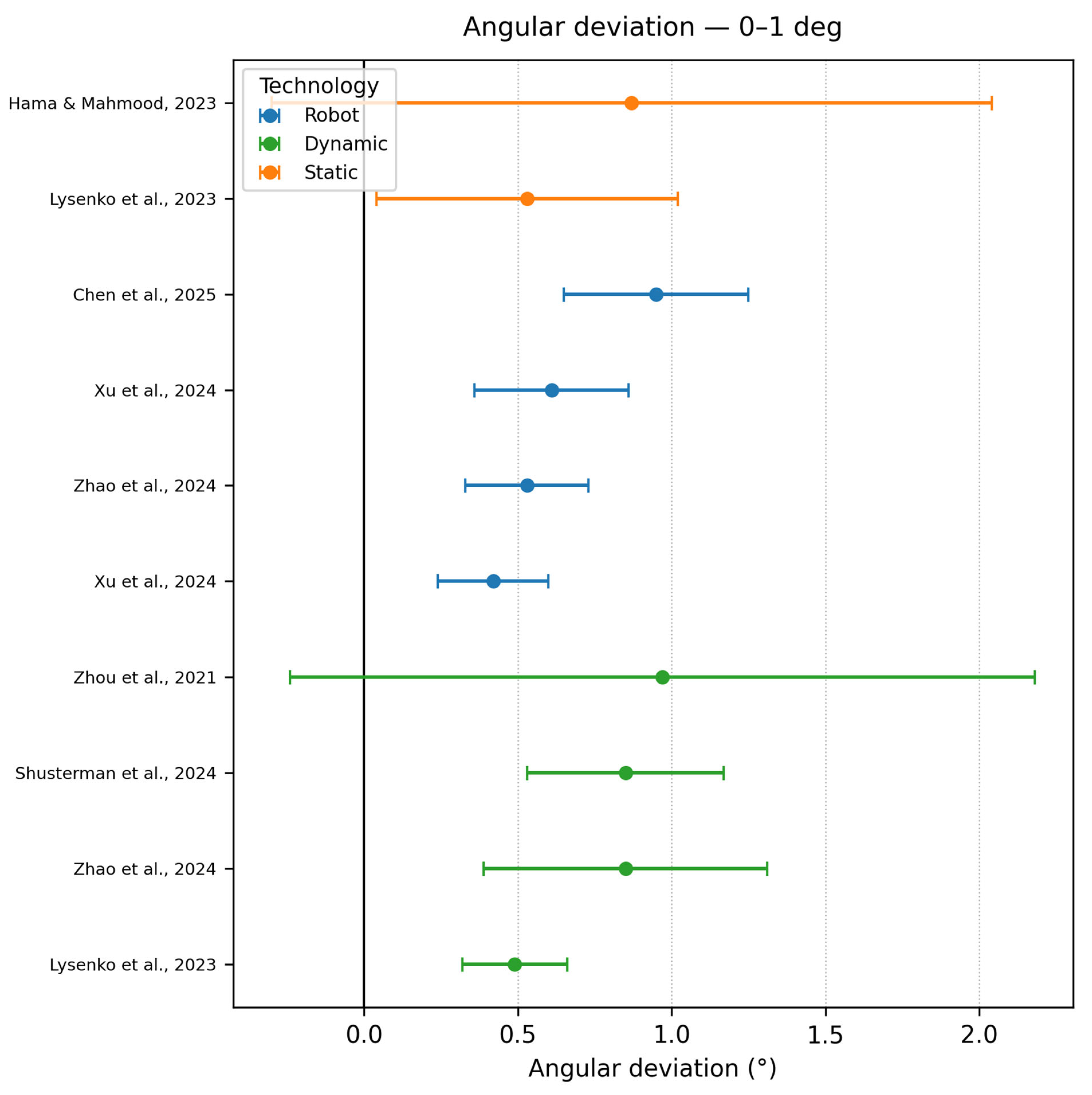 Dentistry 13 00537 g003