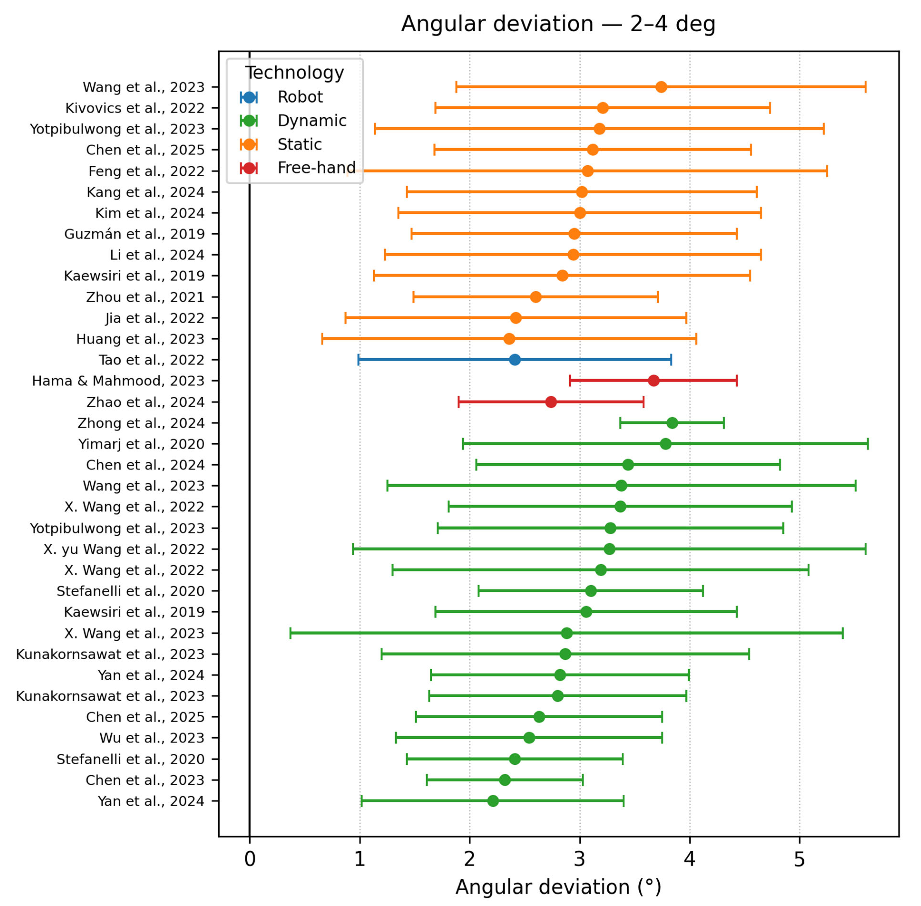 Dentistry 13 00537 g005 Dentistry 13 00537 g005