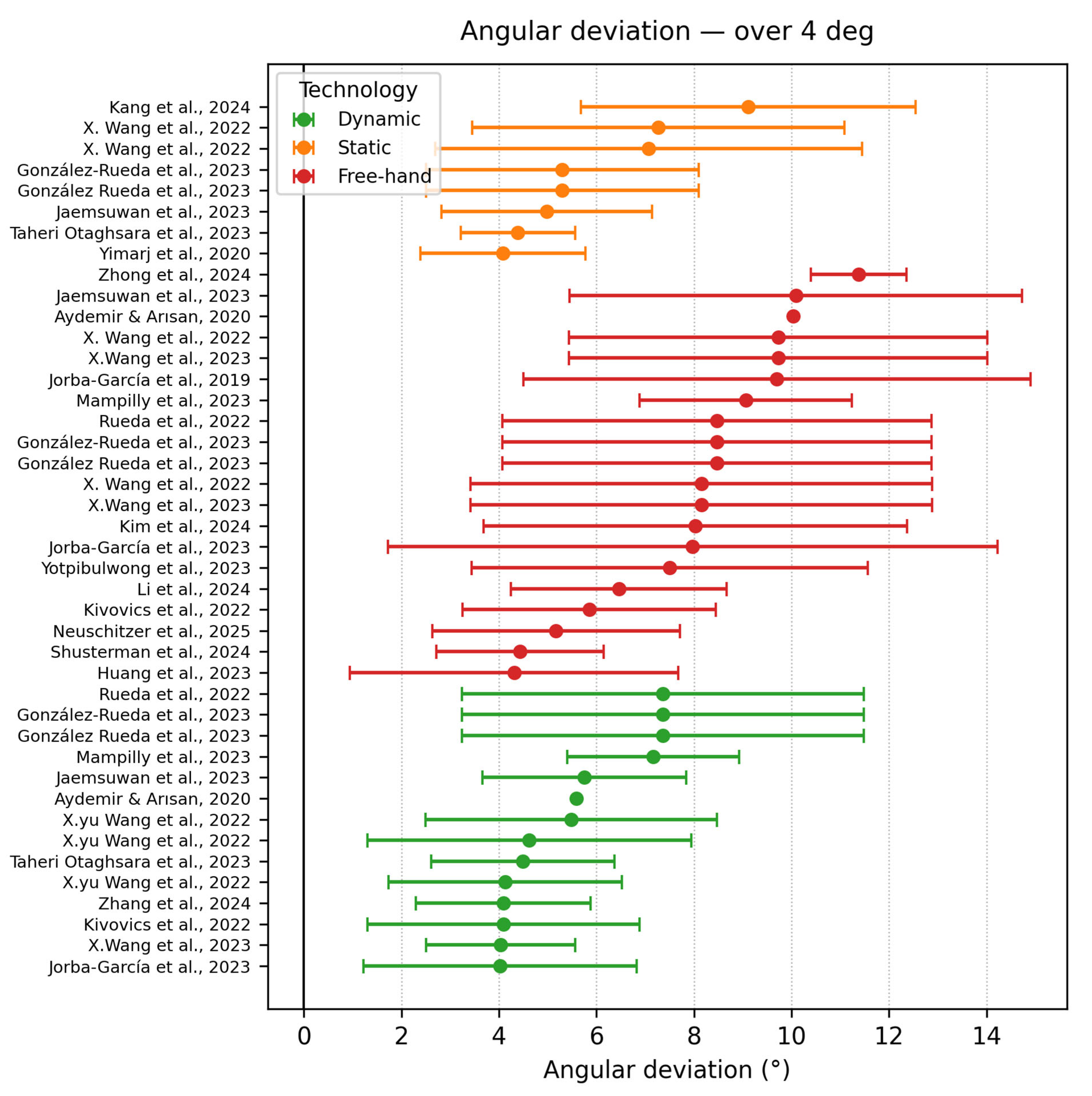 Dentistry 13 00537 g006 Dentistry 13 00537 g006