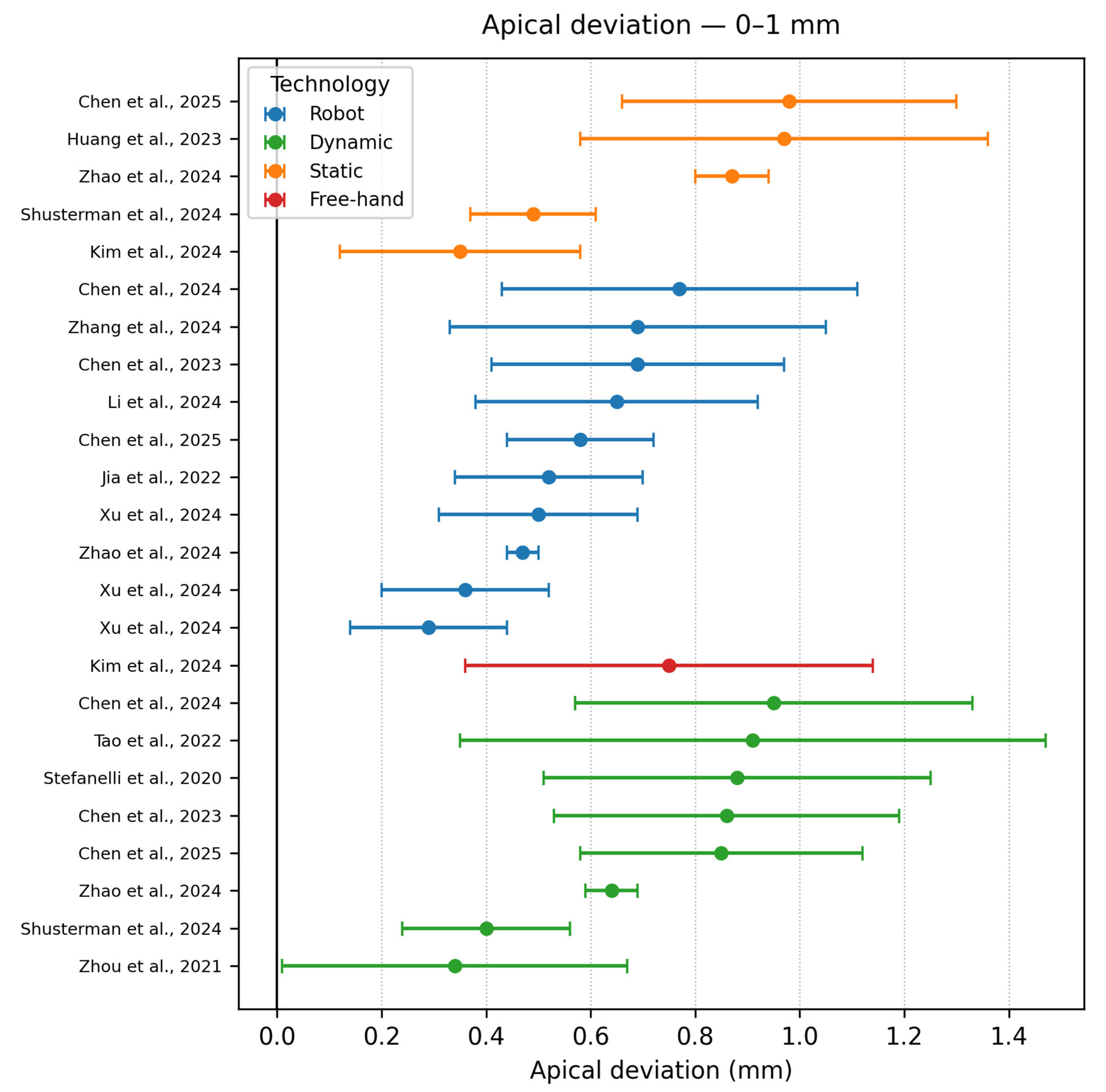 Dentistry 13 00537 g007 Dentistry 13 00537 g007