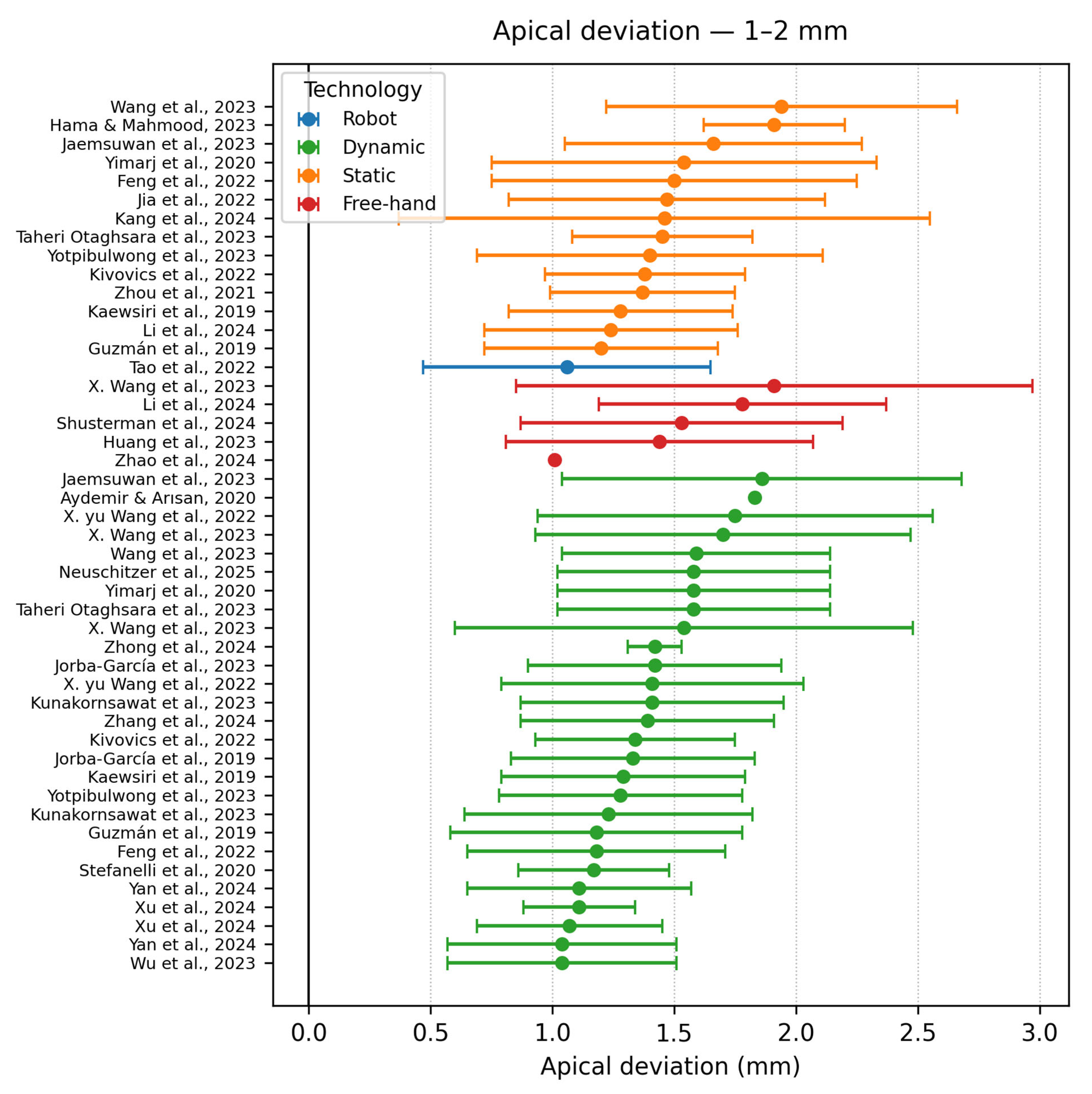 Dentistry 13 00537 g008 Dentistry 13 00537 g008