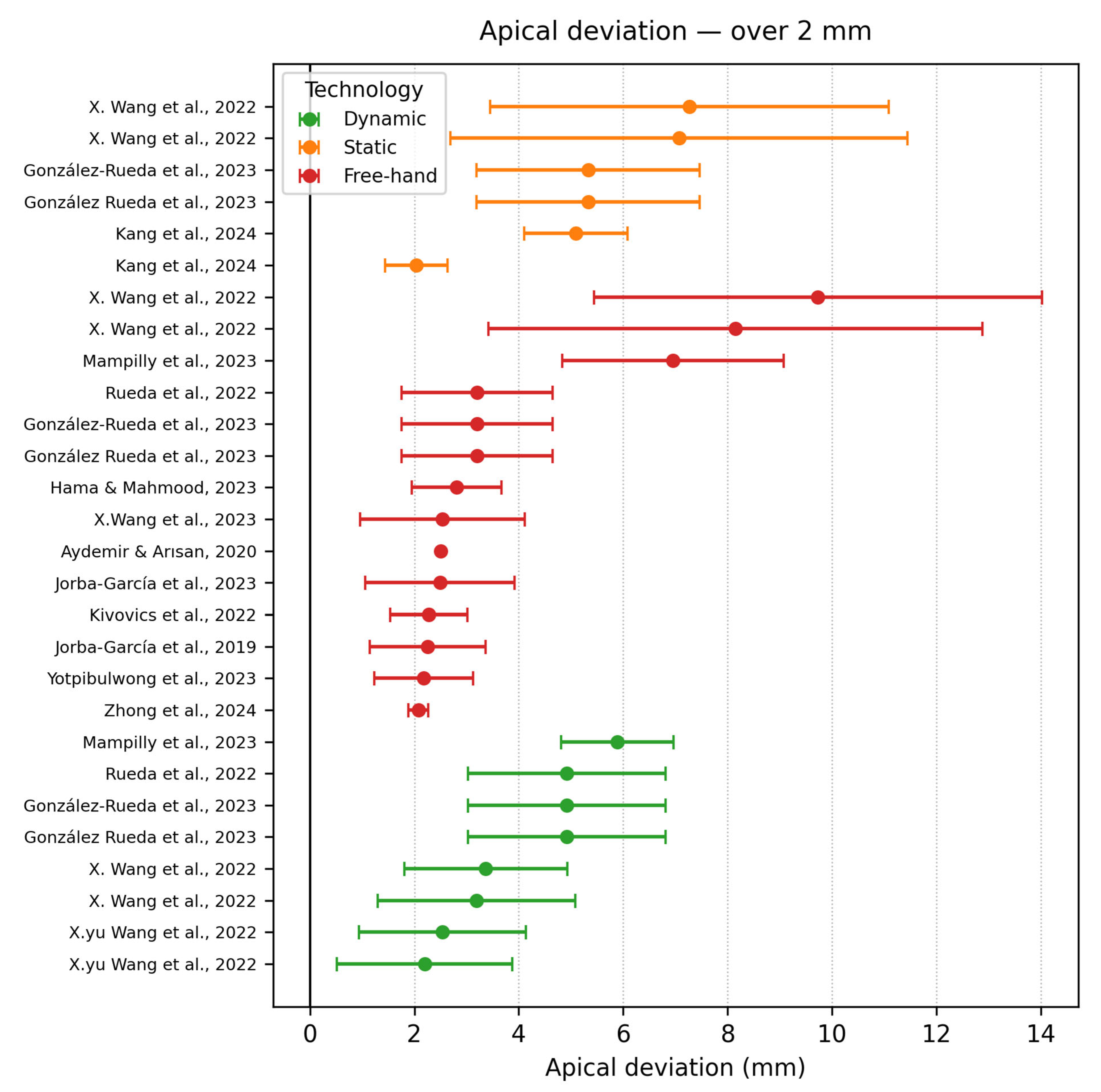 Dentistry 13 00537 g009