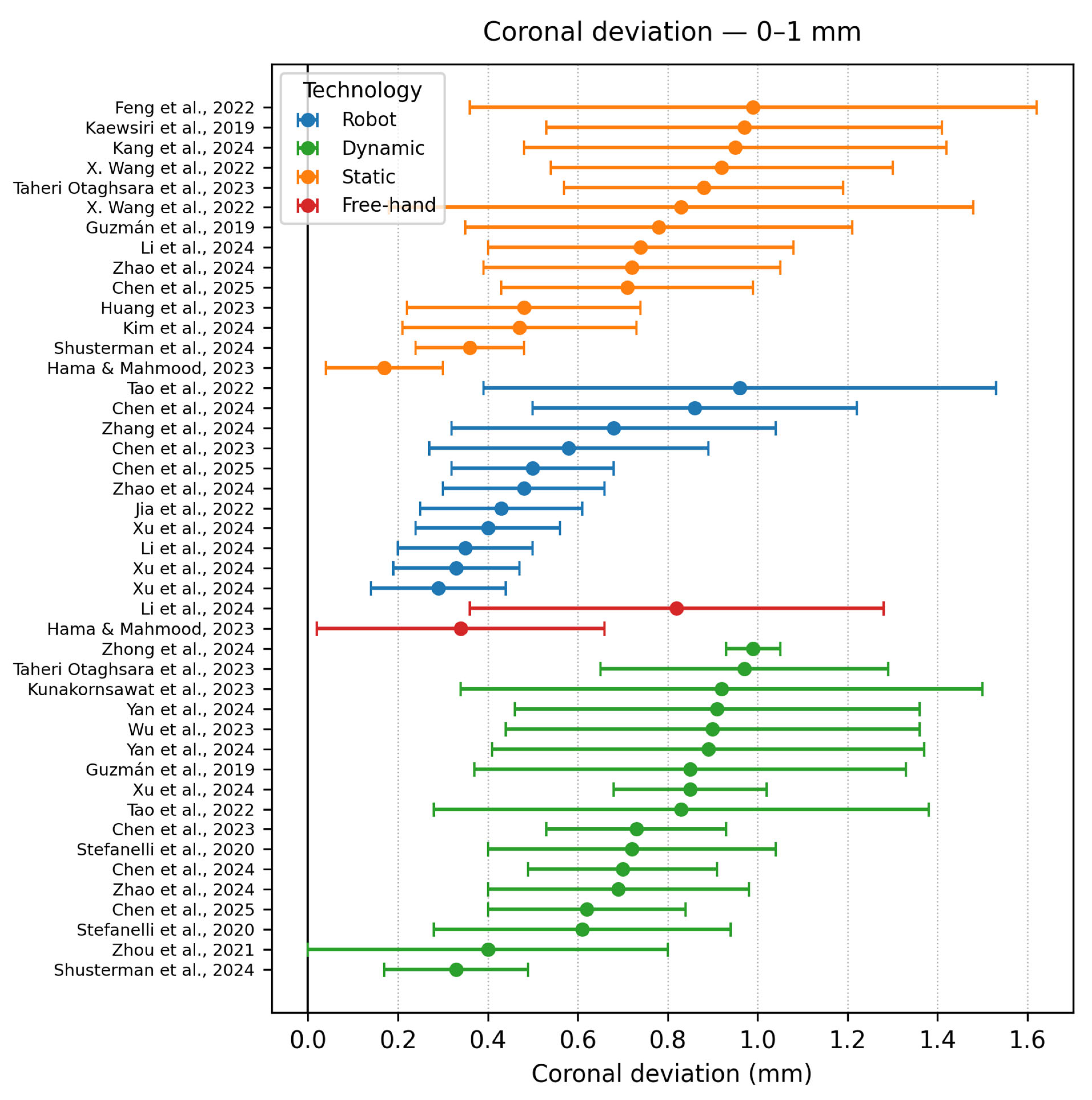 Dentistry 13 00537 g010 Dentistry 13 00537 g010