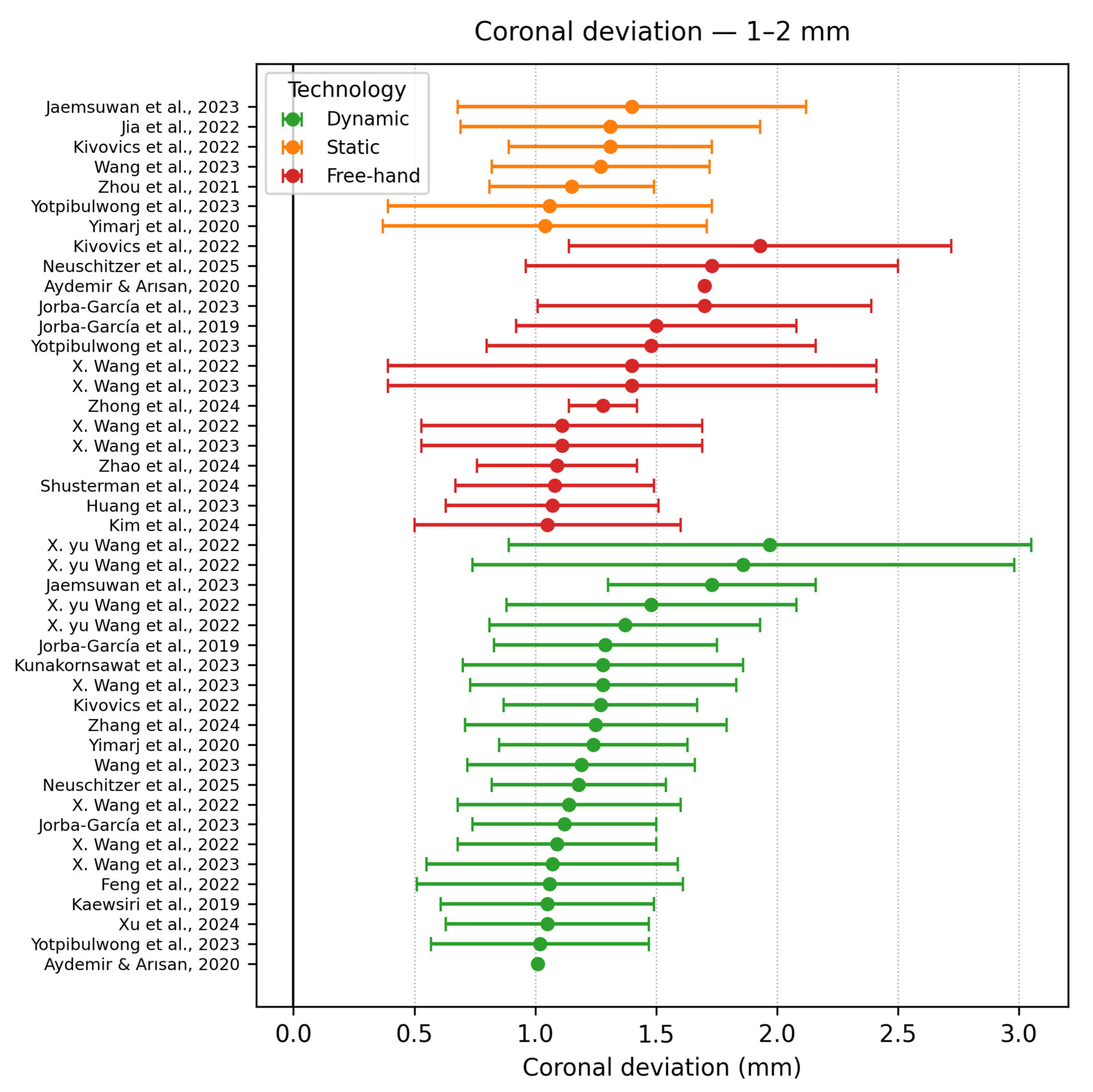 Dentistry 13 00537 g011 Dentistry 13 00537 g011
