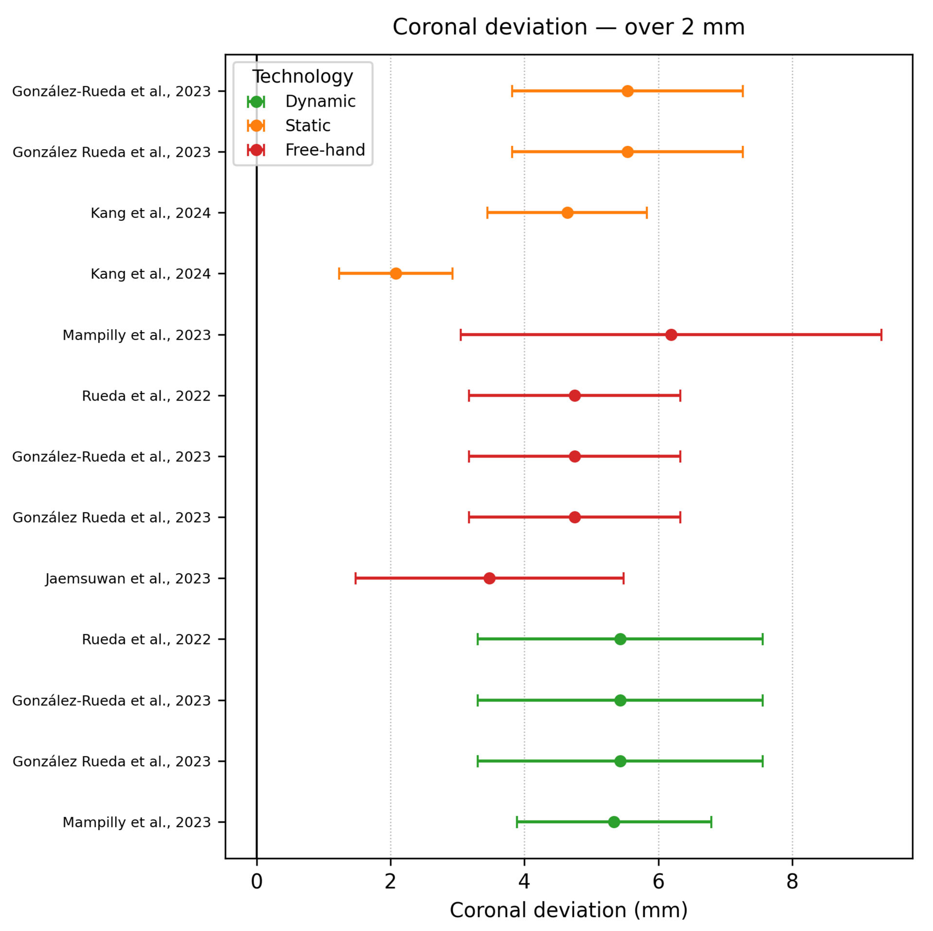 Dentistry 13 00537 g012
