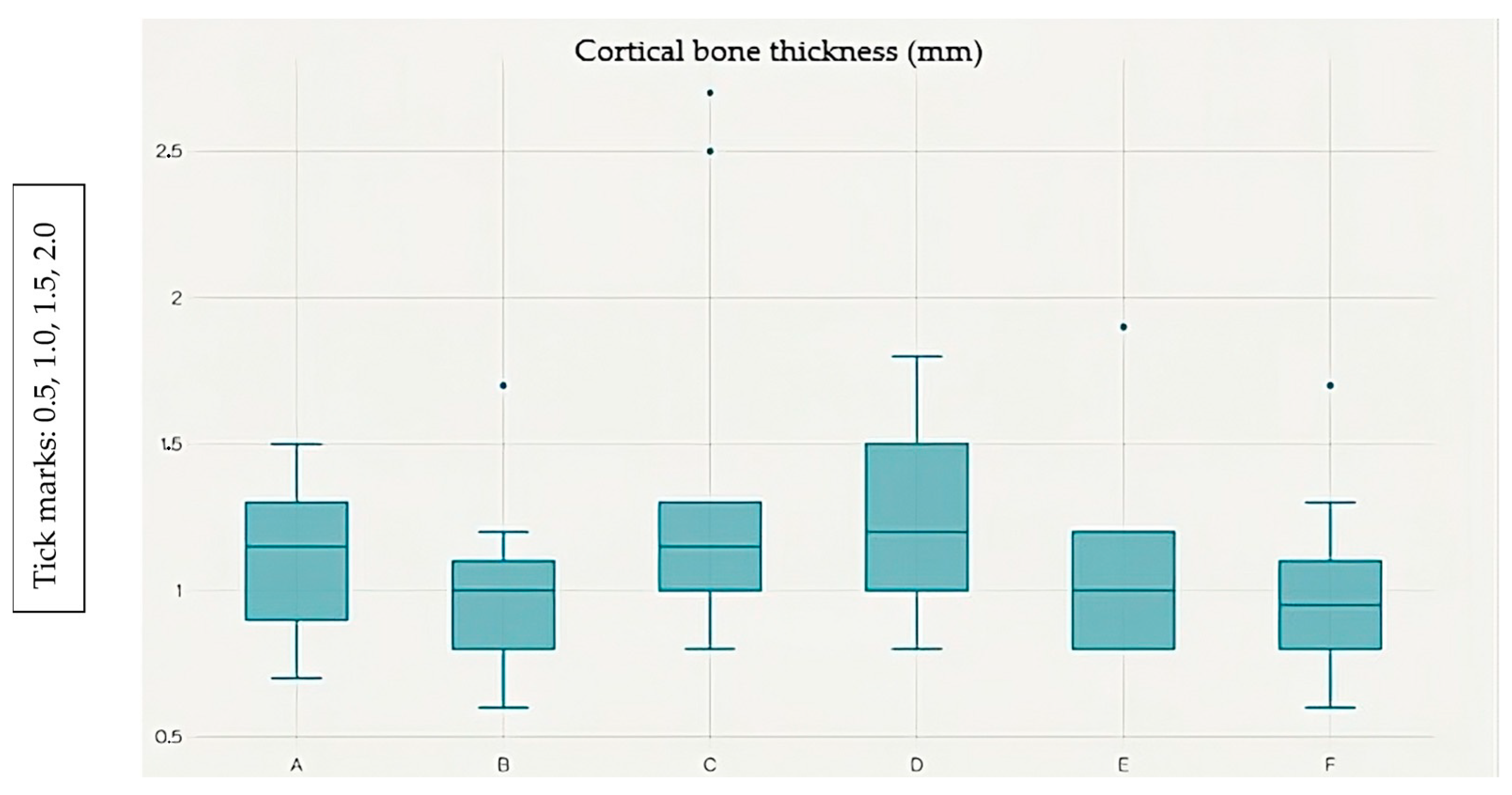 Dentistry 13 00539 g002