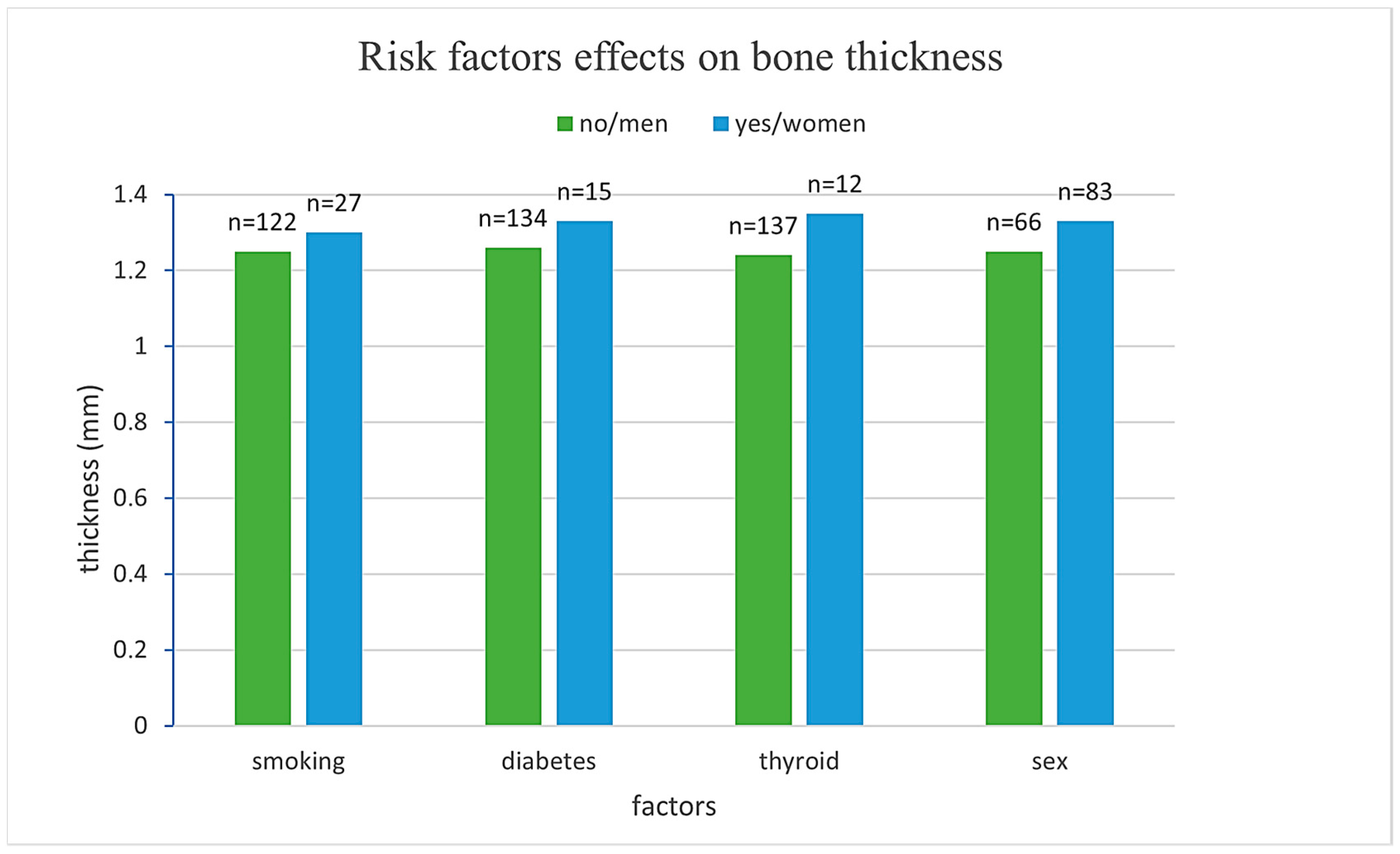 Dentistry 13 00539 g003