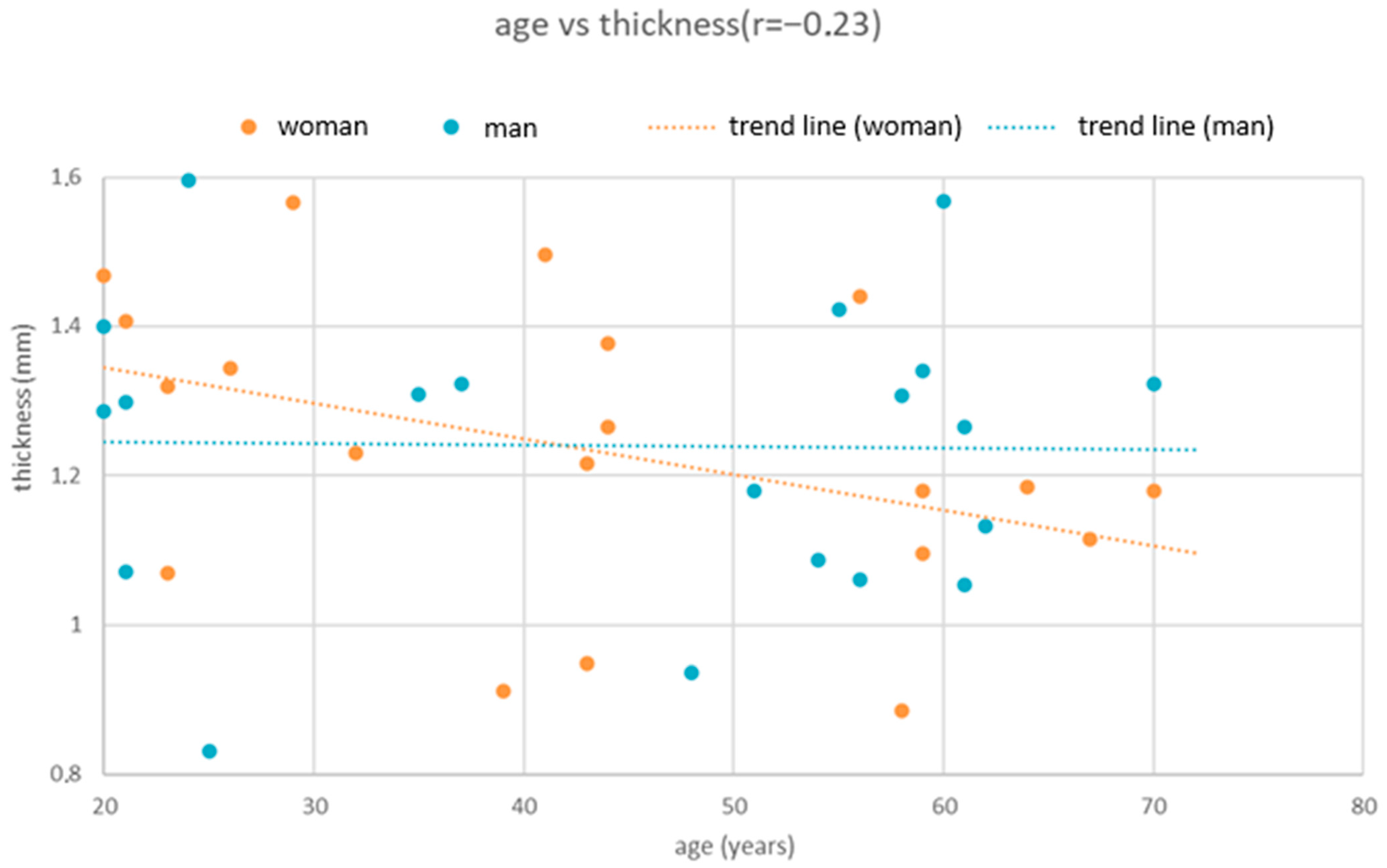 Dentistry 13 00539 g004