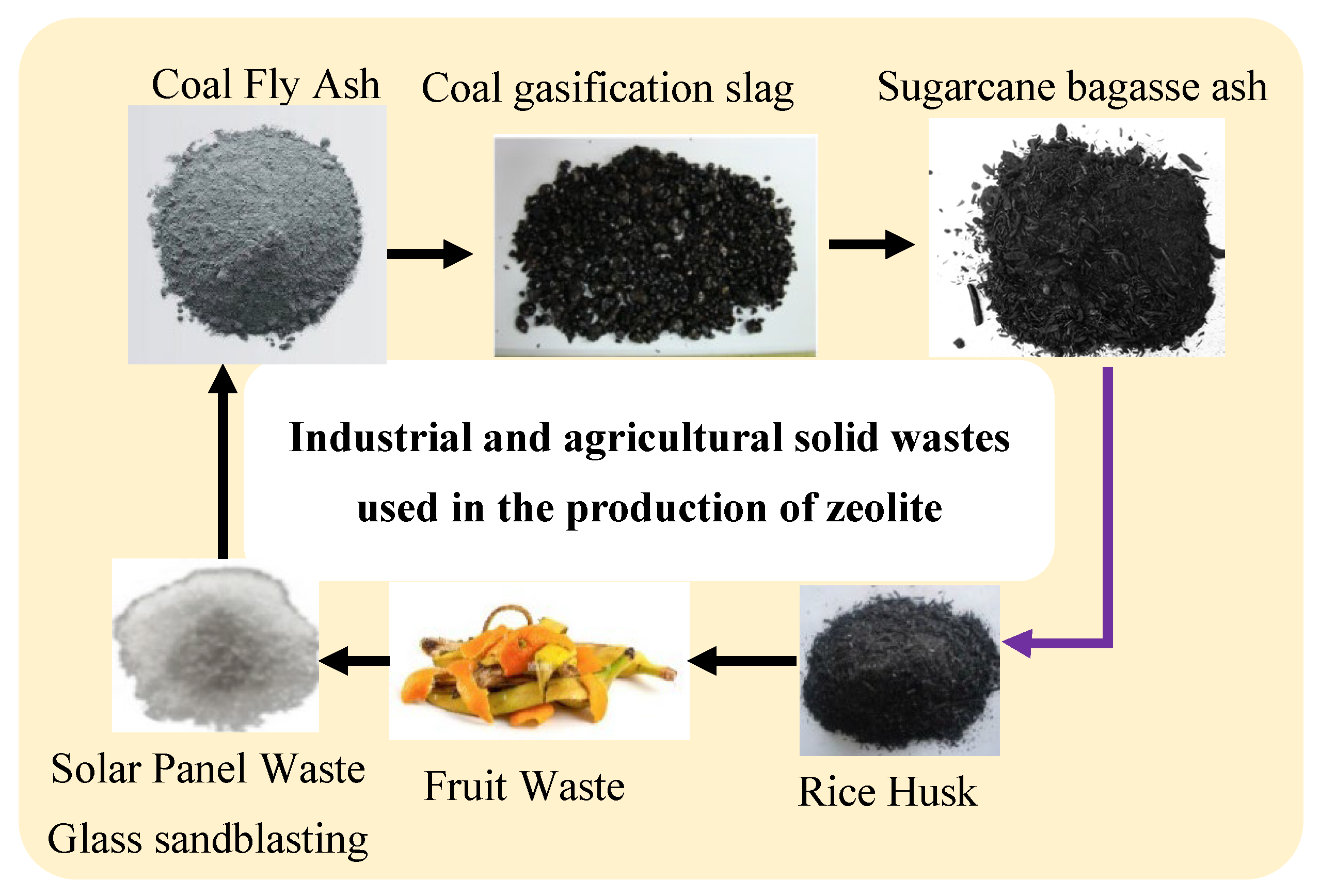 Dentistry 13 00540 g002