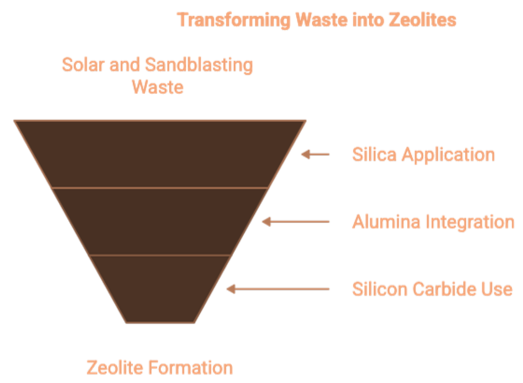Dentistry 13 00540 g005