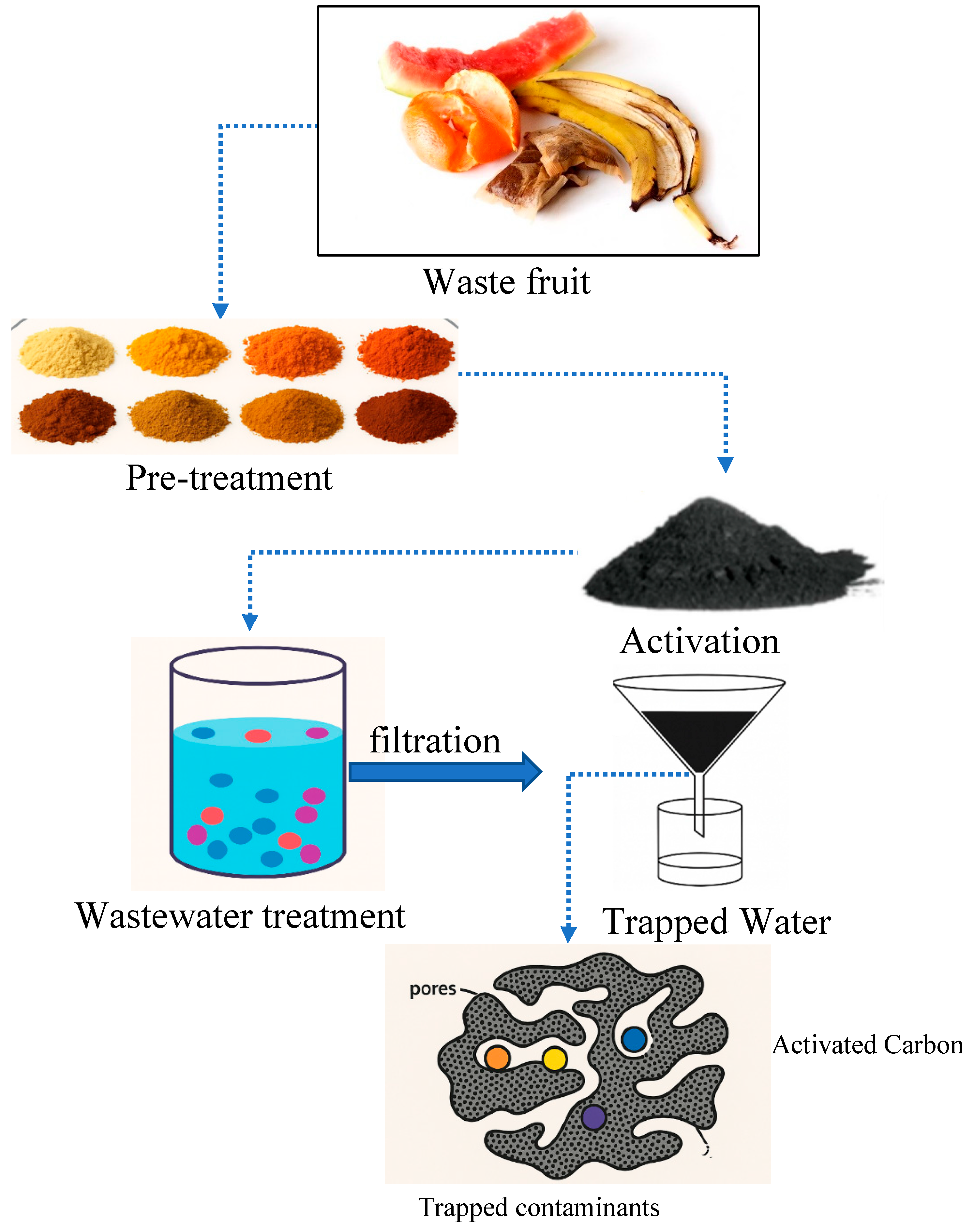 Dentistry 13 00540 g007