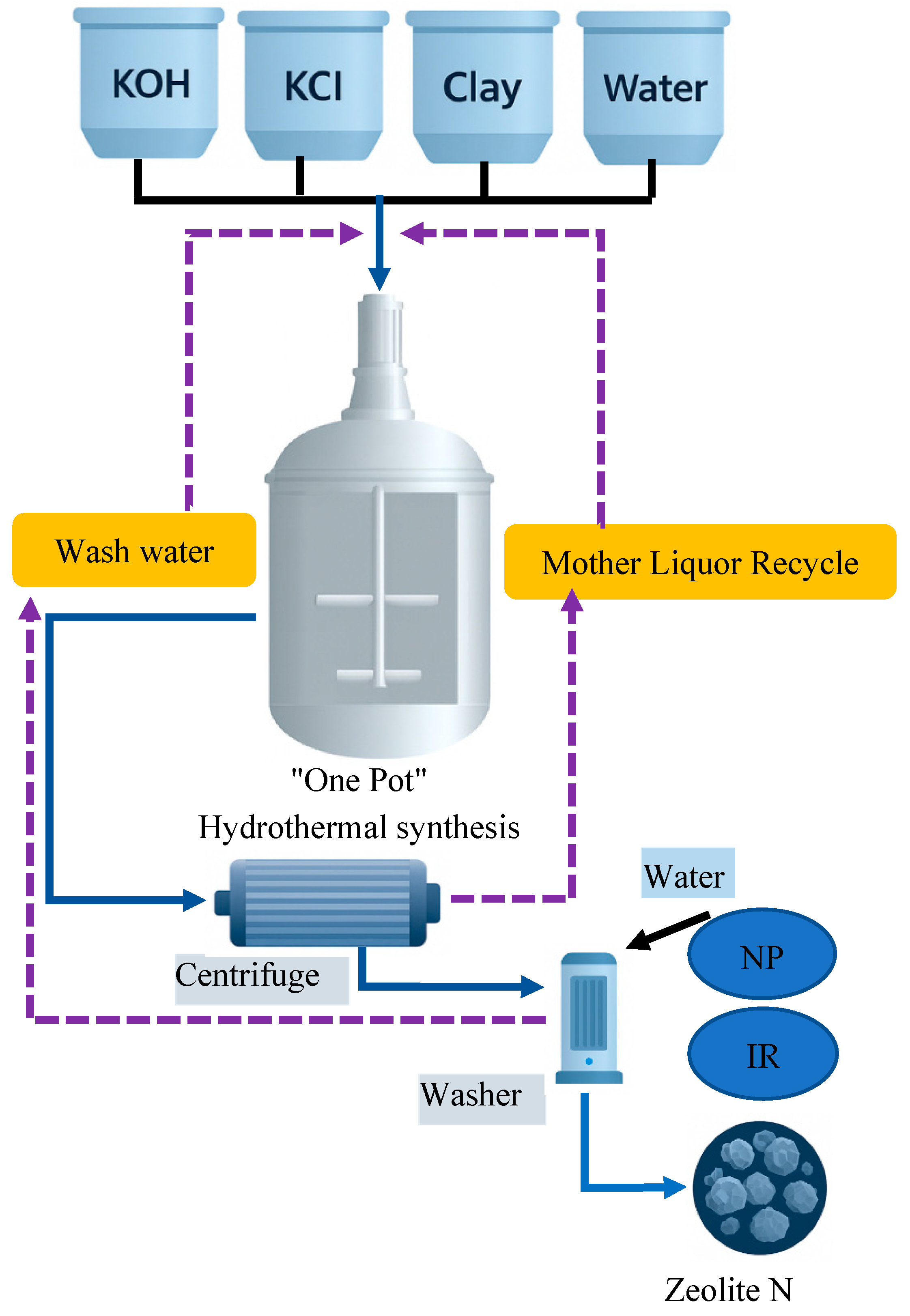Dentistry 13 00540 g008