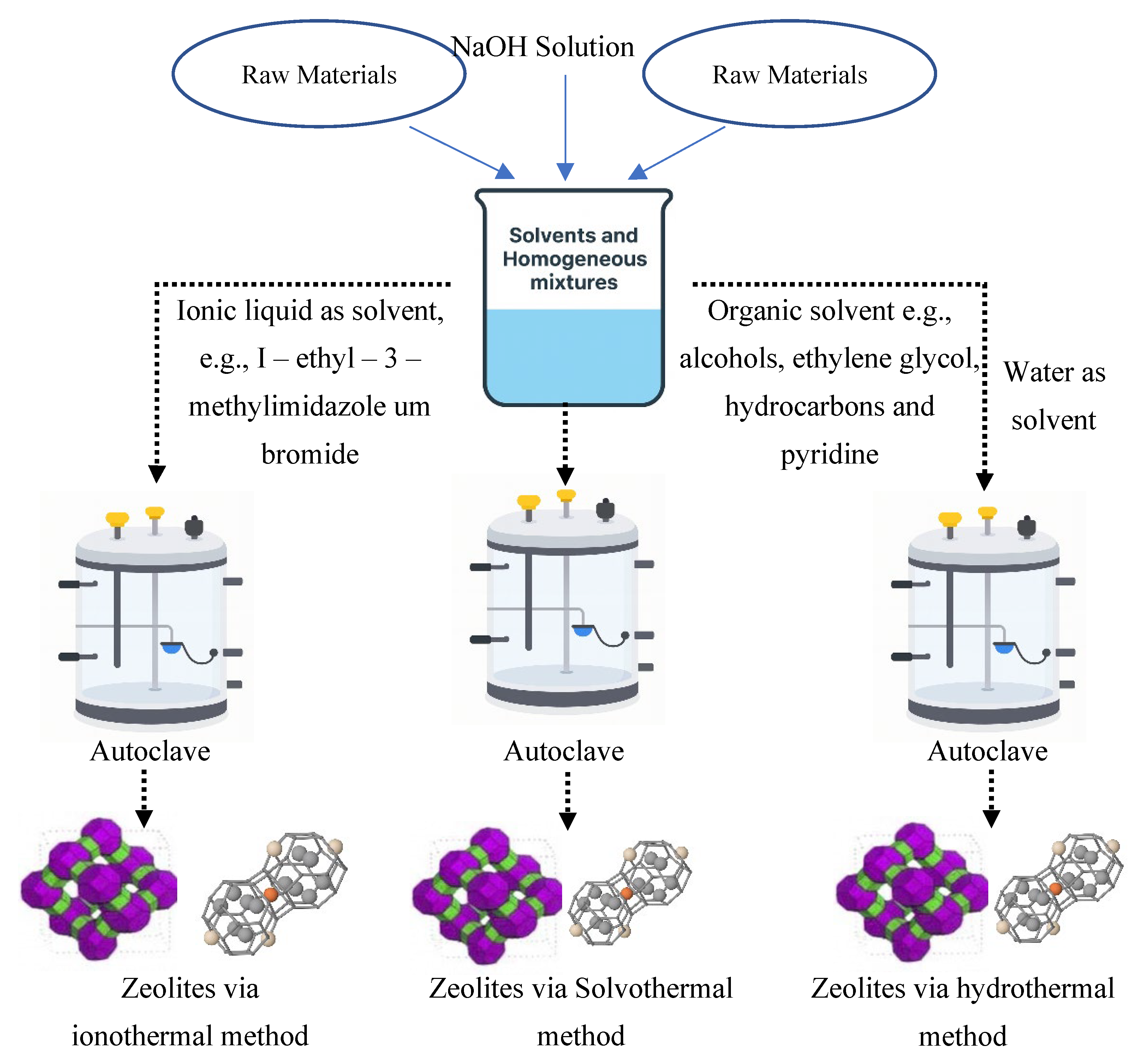 Dentistry 13 00540 g010