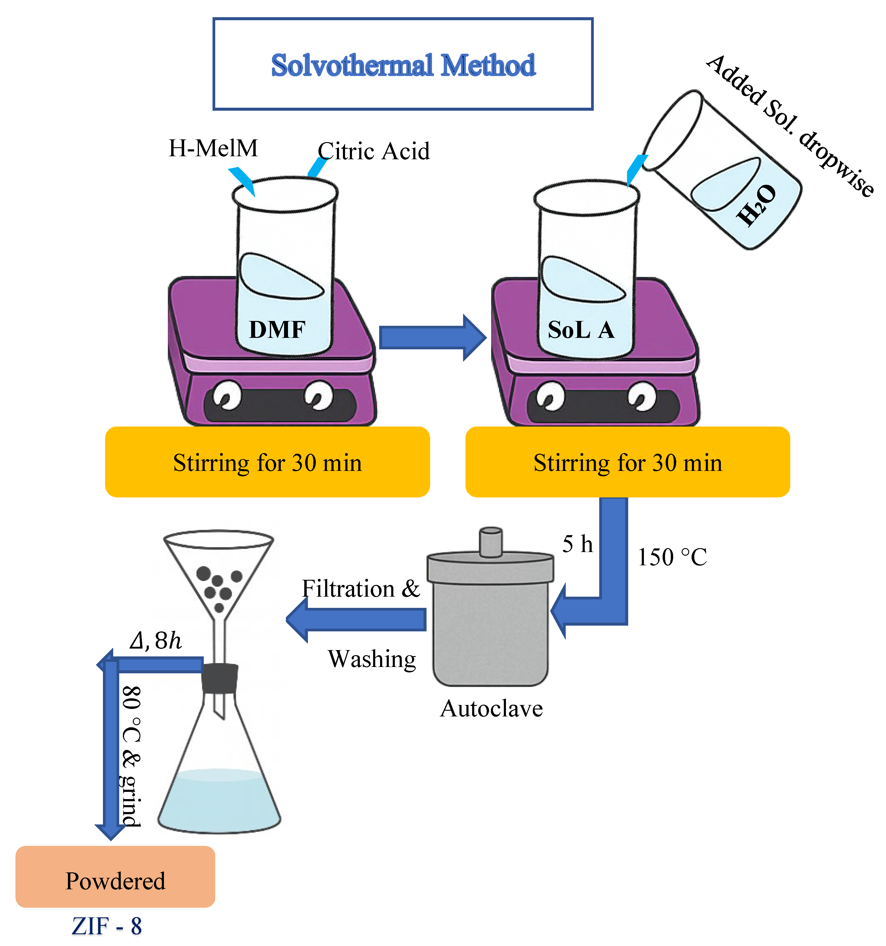 Dentistry 13 00540 g011