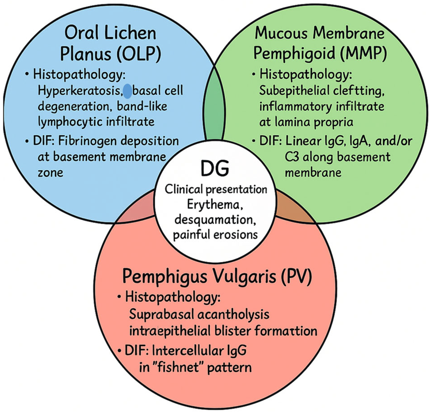 Dentistry 13 00541 g001