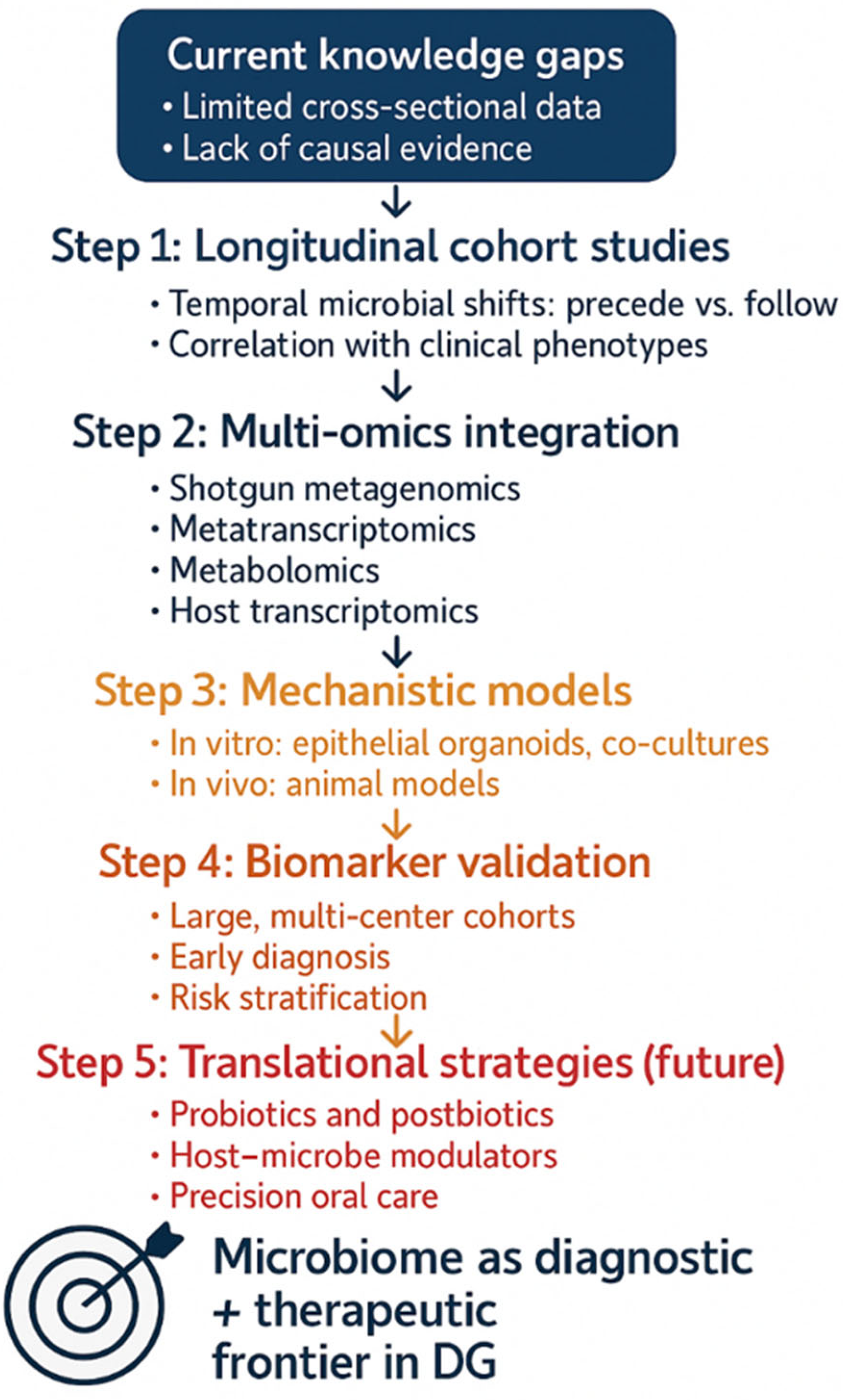 Dentistry 13 00541 g003