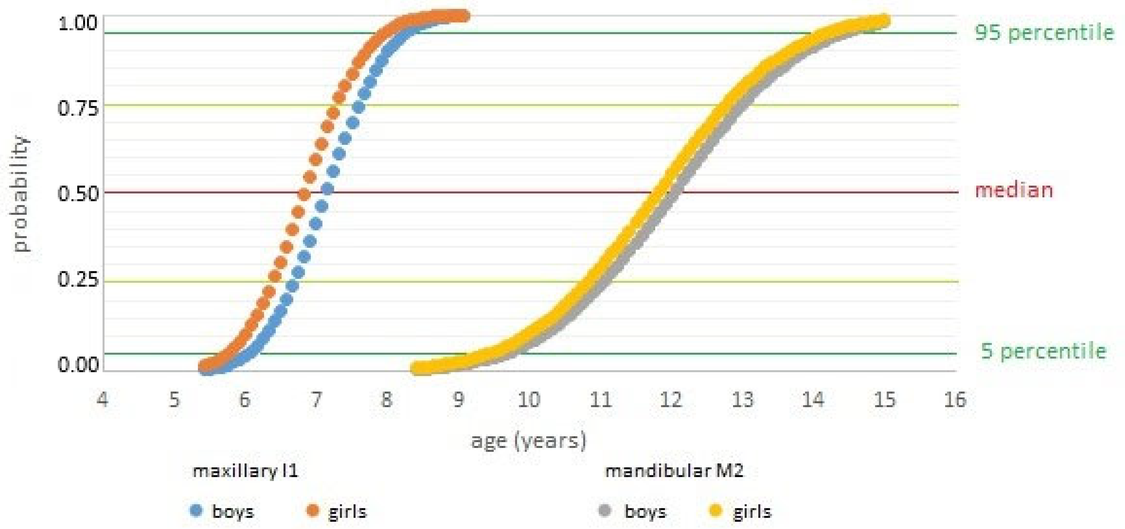 Dentistry 13 00542 g002 Dentistry 13 00542 g002