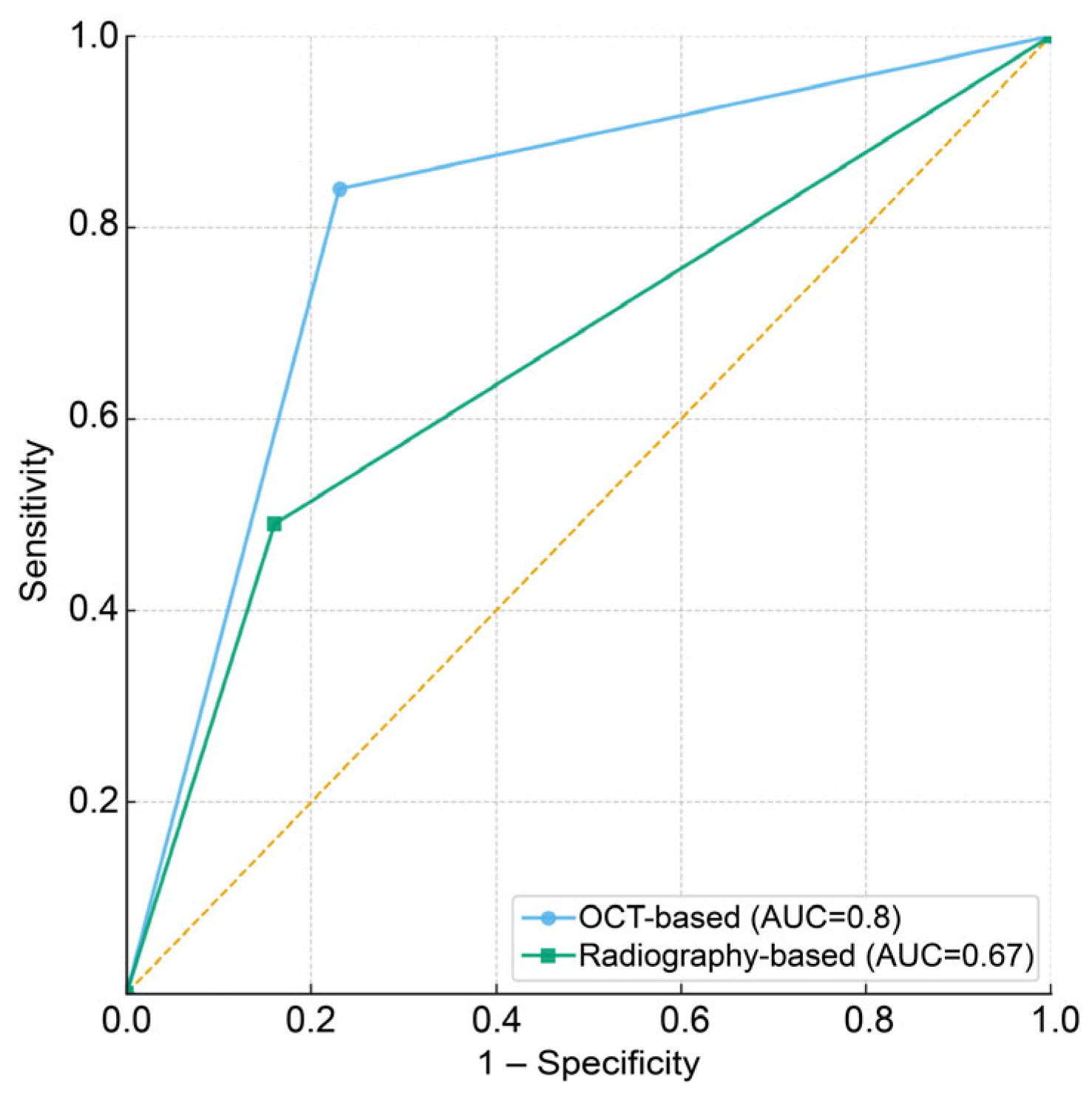 Dentistry 13 00543 g004