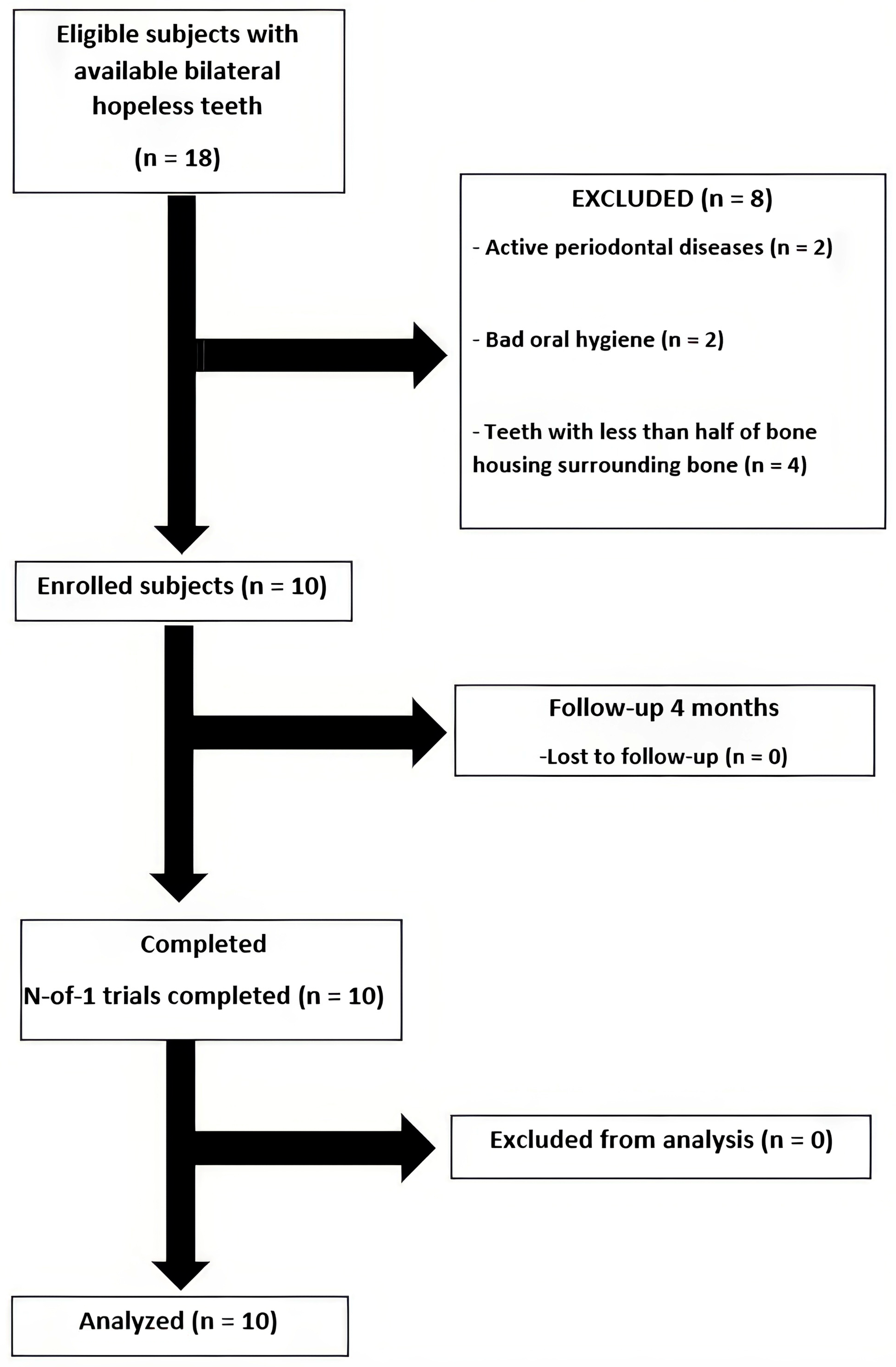 Dentistry 13 00545 g006