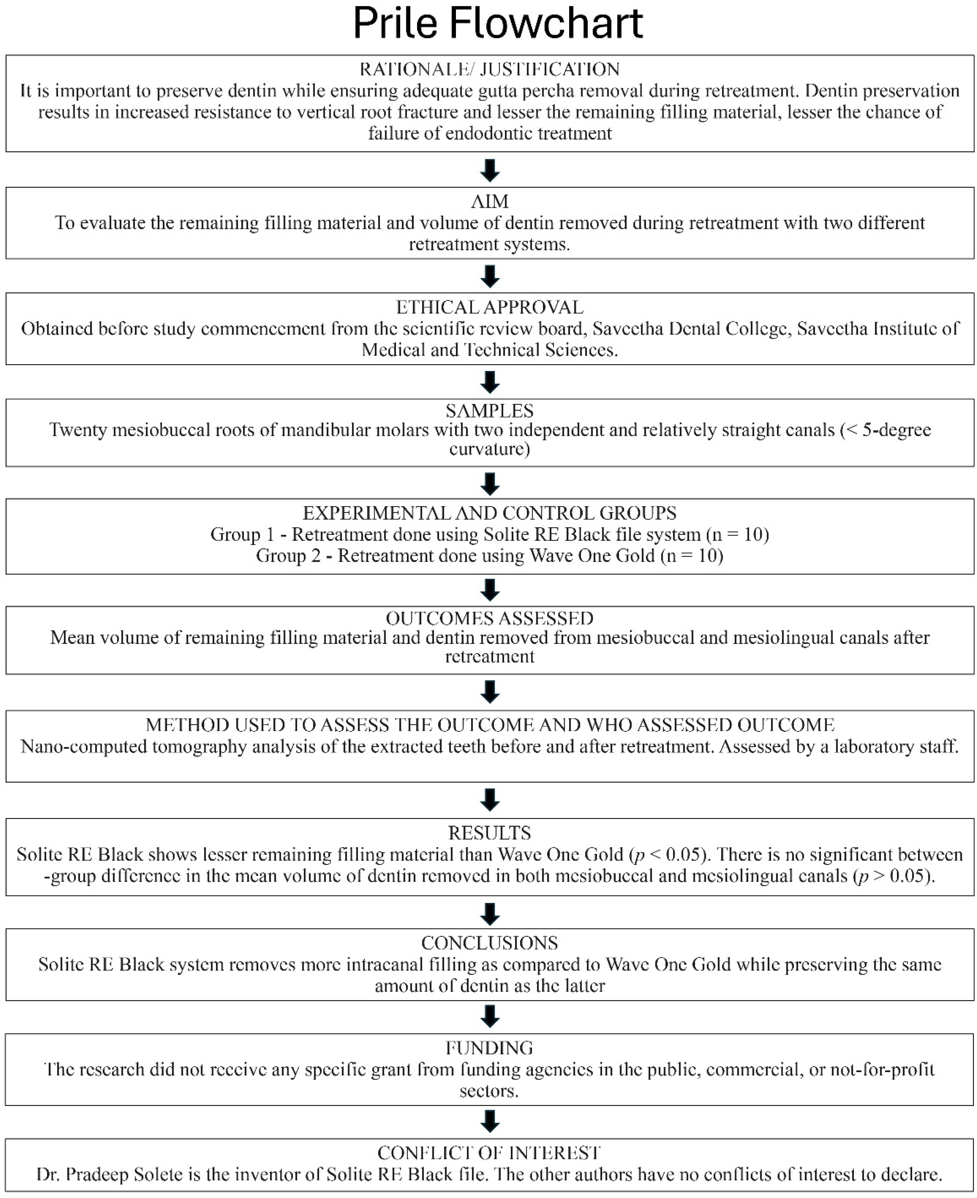 Dentistry 13 00547 g001