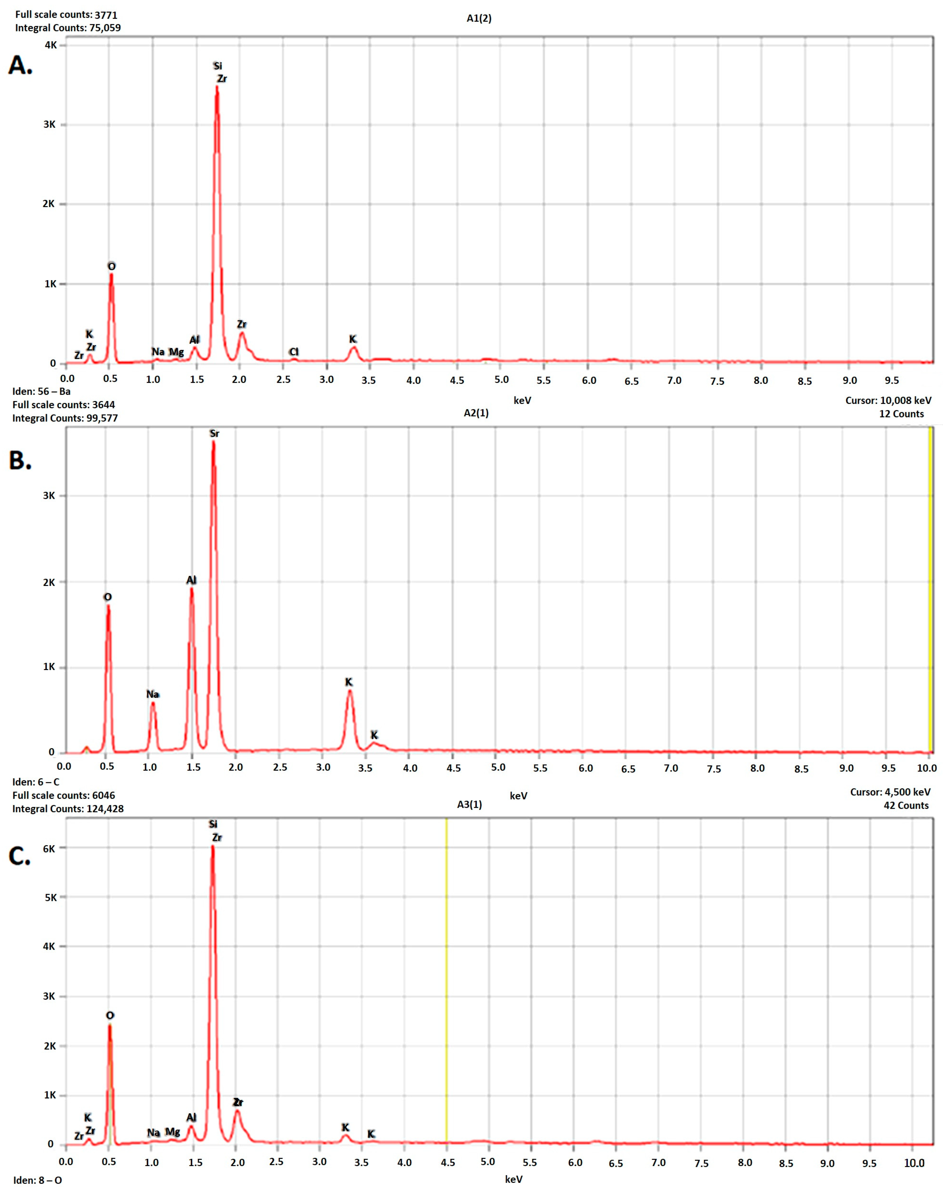 Dentistry 13 00550 g002