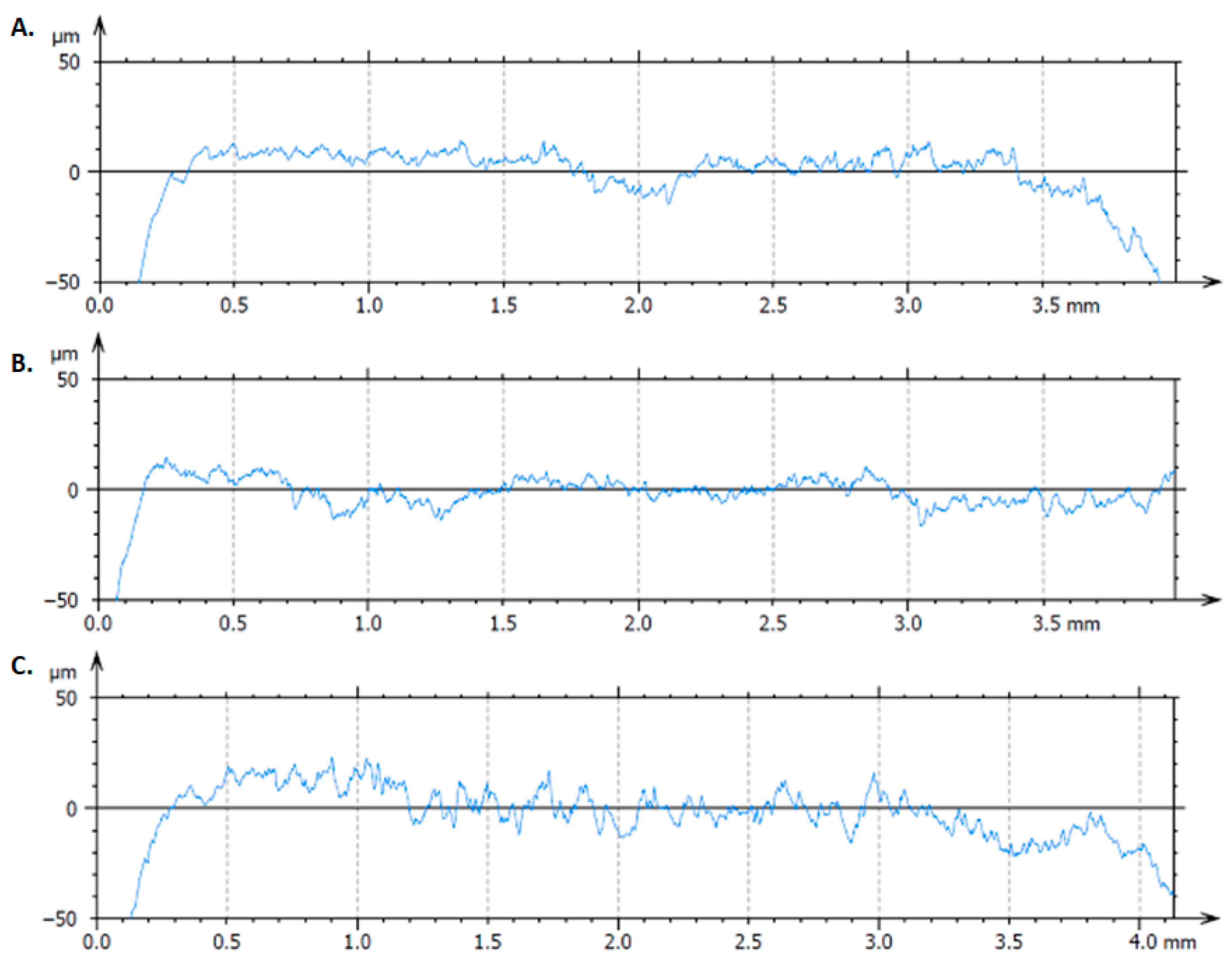 Dentistry 13 00550 g007