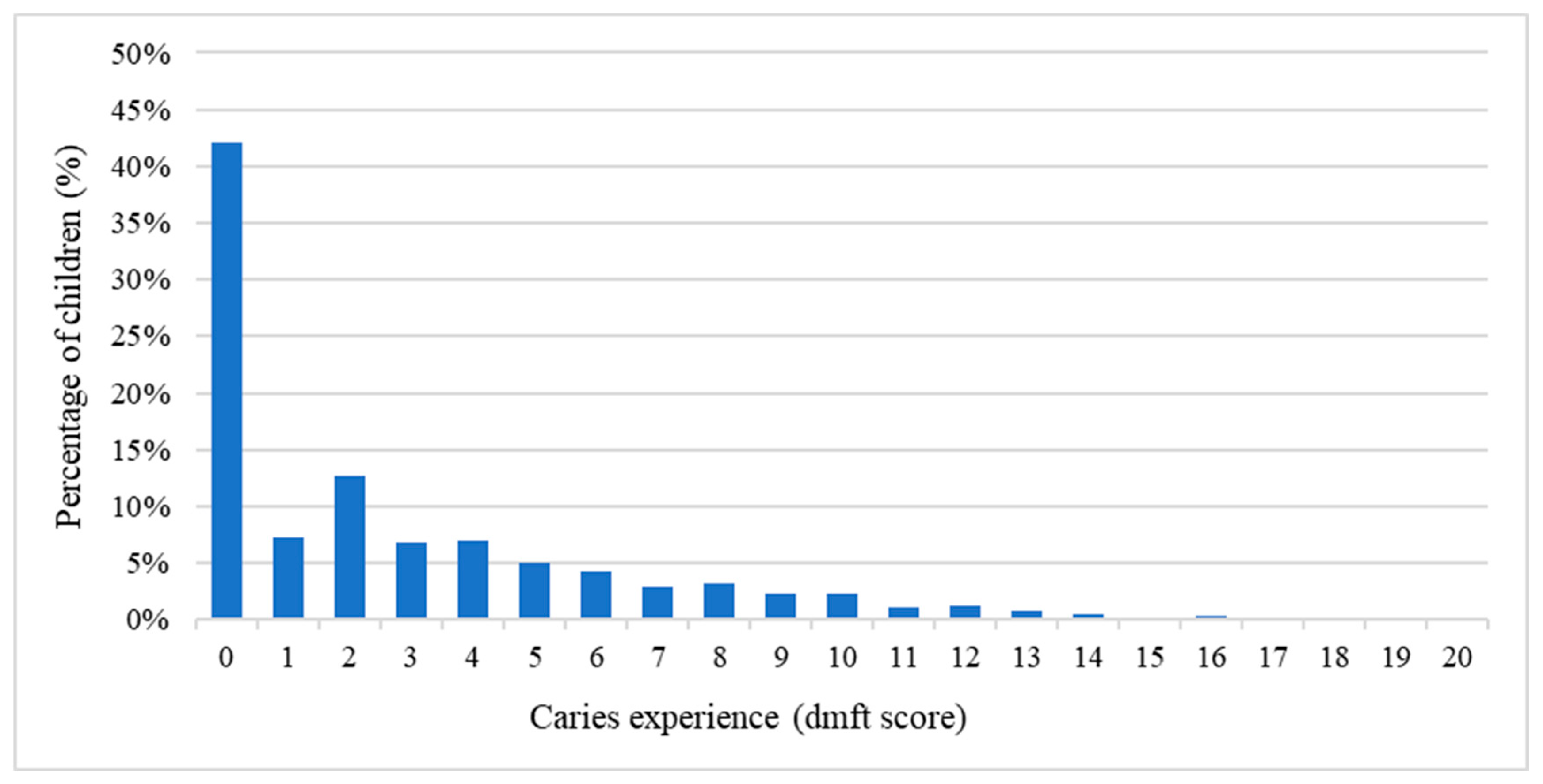 Dentistry 13 00552 g001