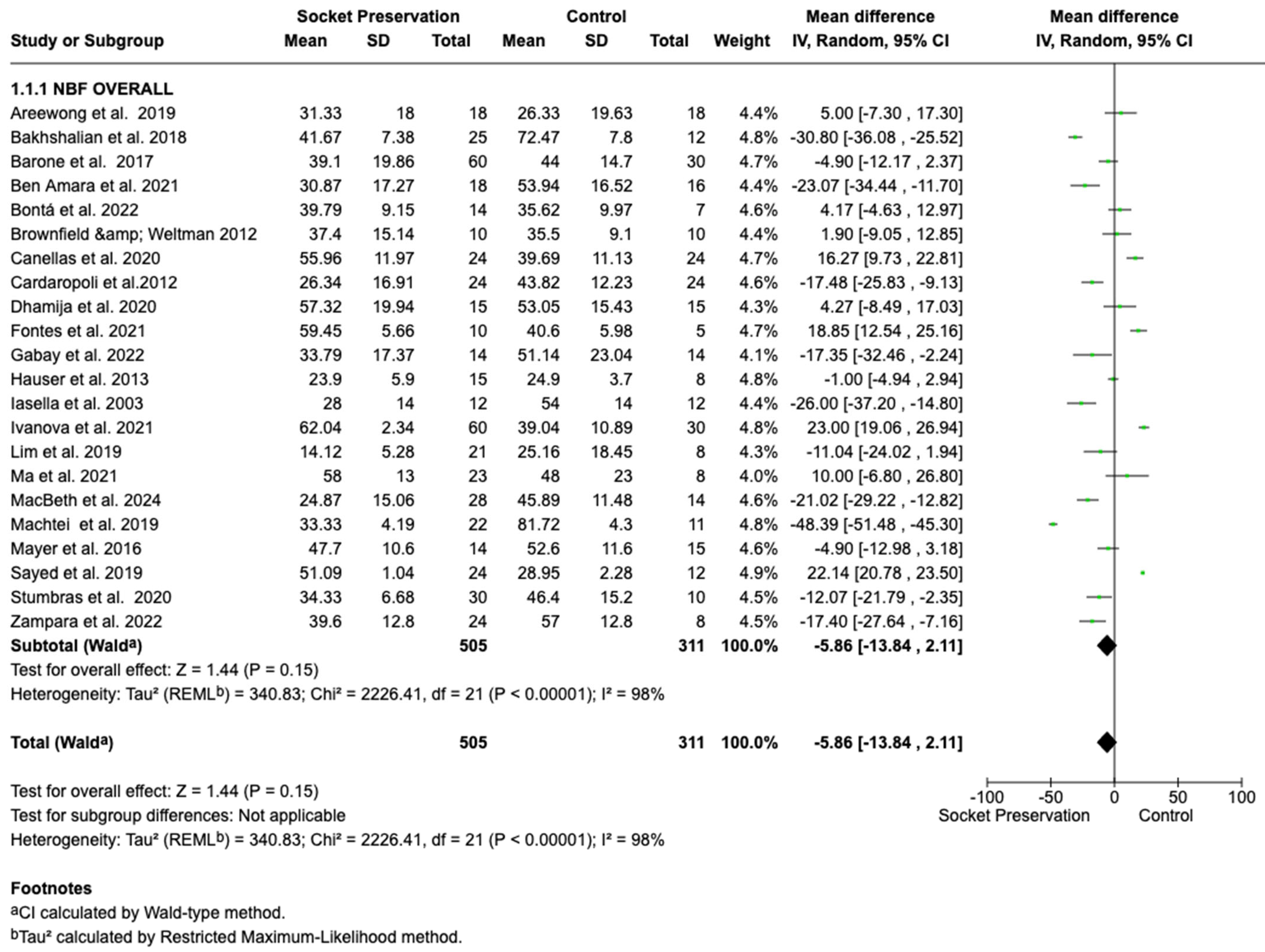 Dentistry 13 00556 g002 Dentistry 13 00556 g002