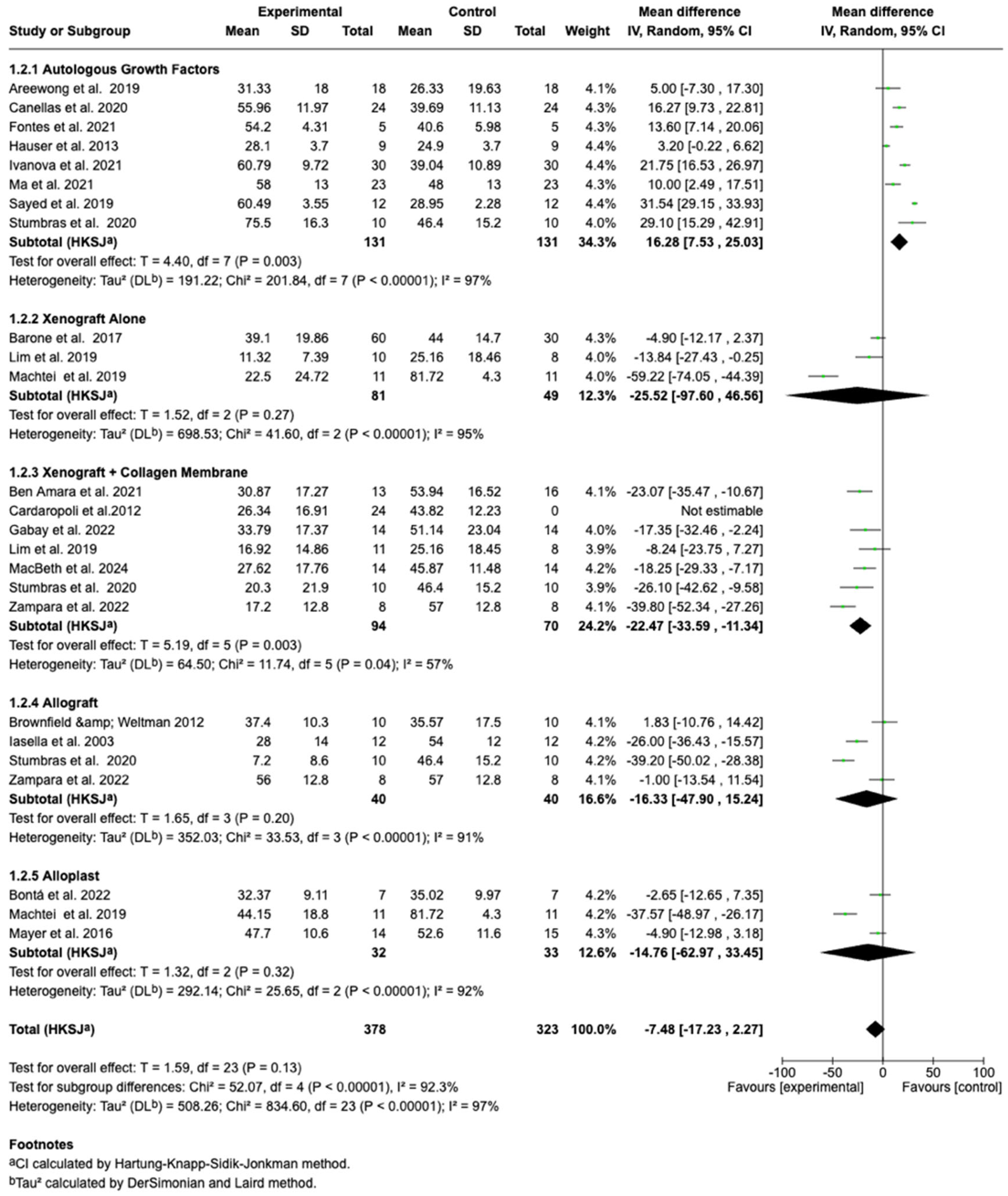 Dentistry 13 00556 g003 Dentistry 13 00556 g003