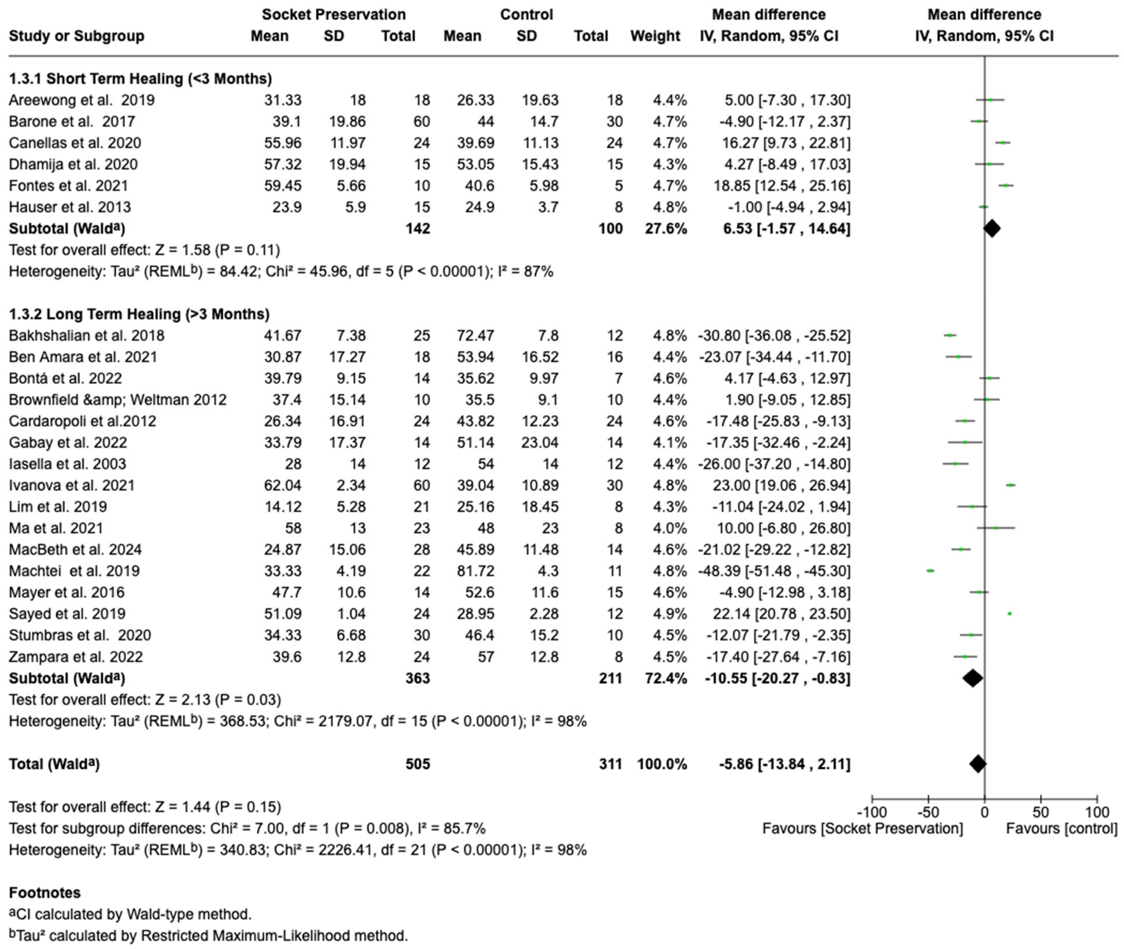 Dentistry 13 00556 g004 Dentistry 13 00556 g004