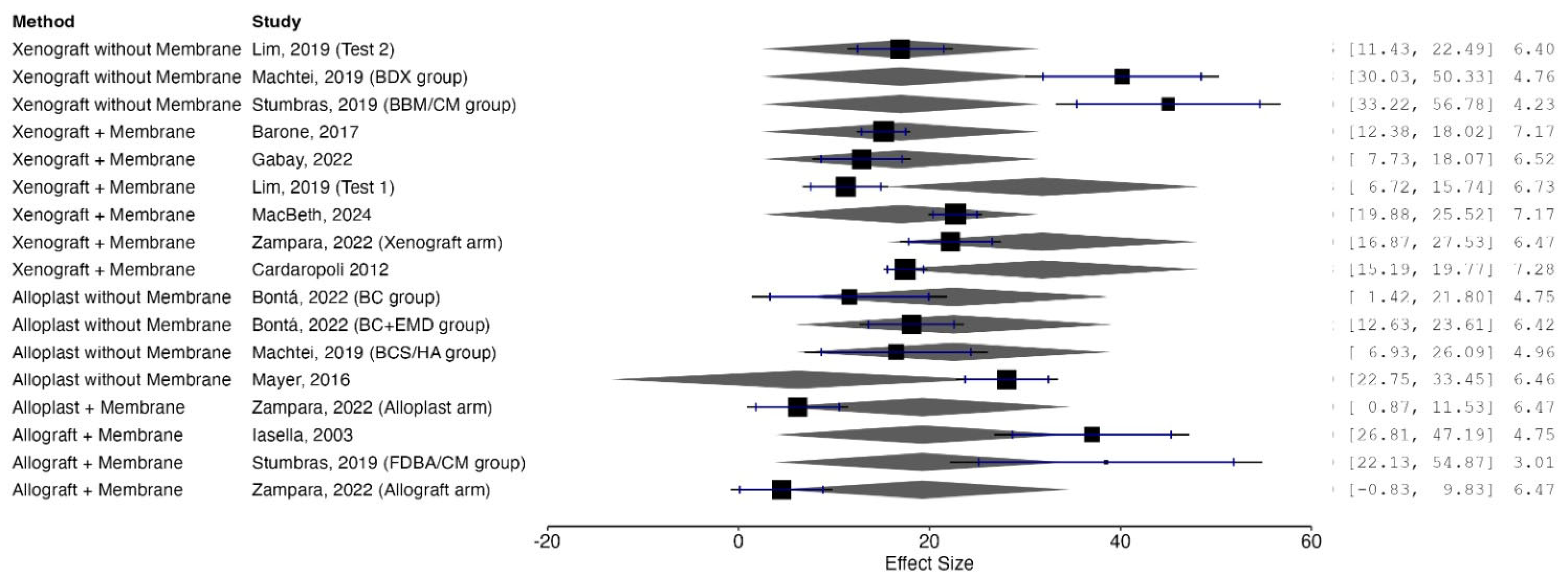 Dentistry 13 00556 g005 Dentistry 13 00556 g005
