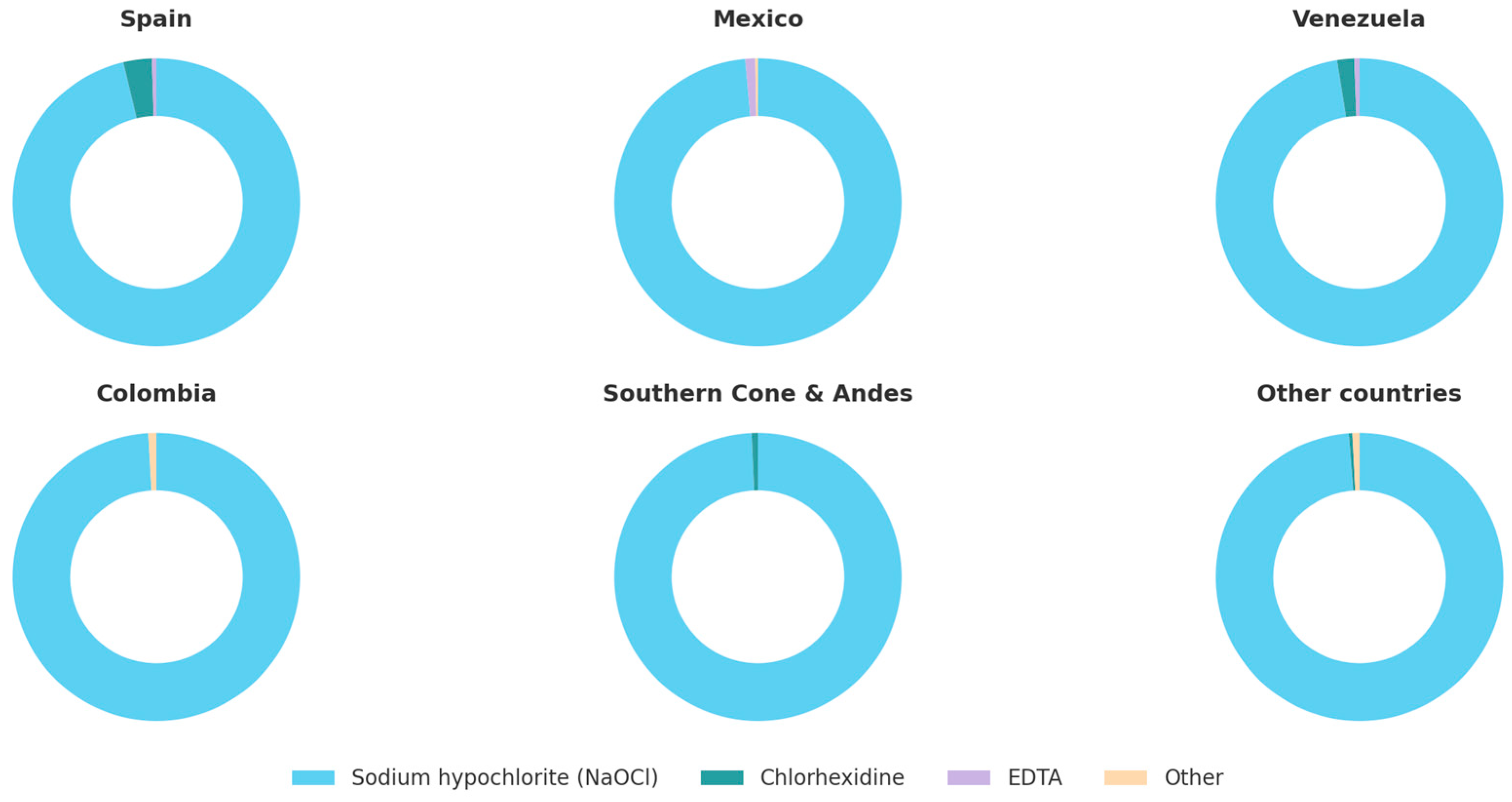 Dentistry 13 00558 g003