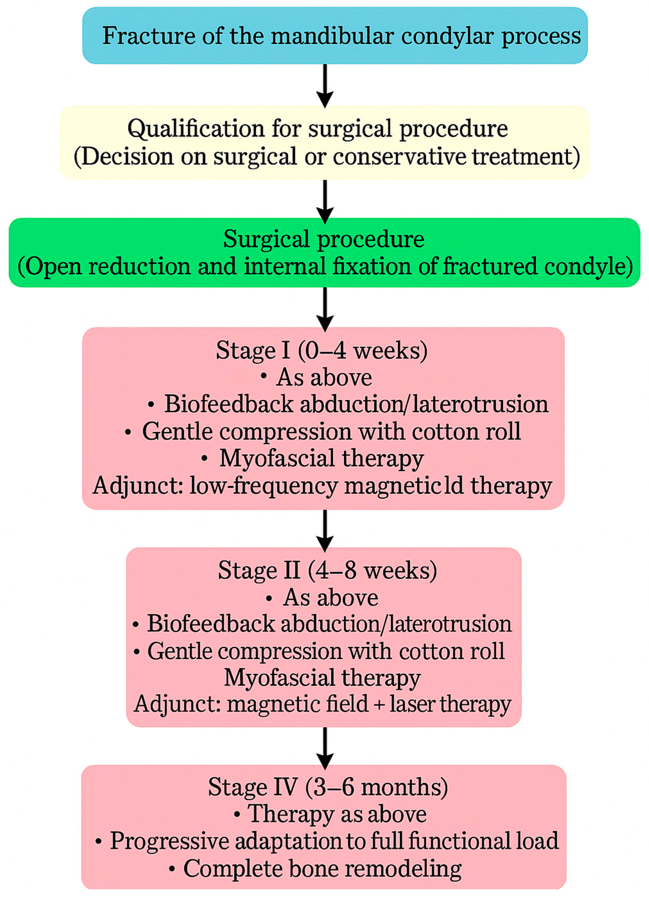 Dentistry 13 00562 g008
