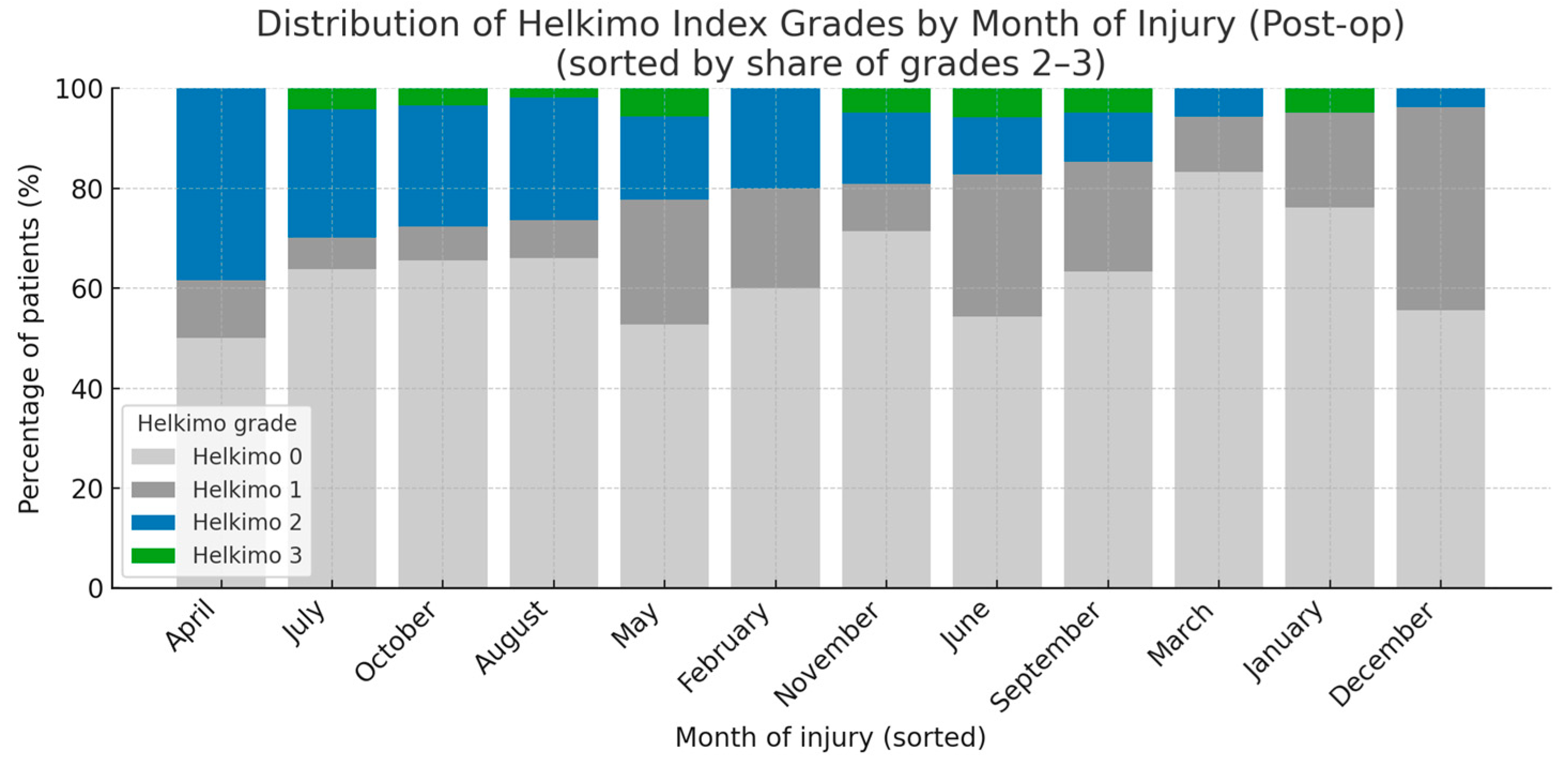 Dentistry 13 00562 g011