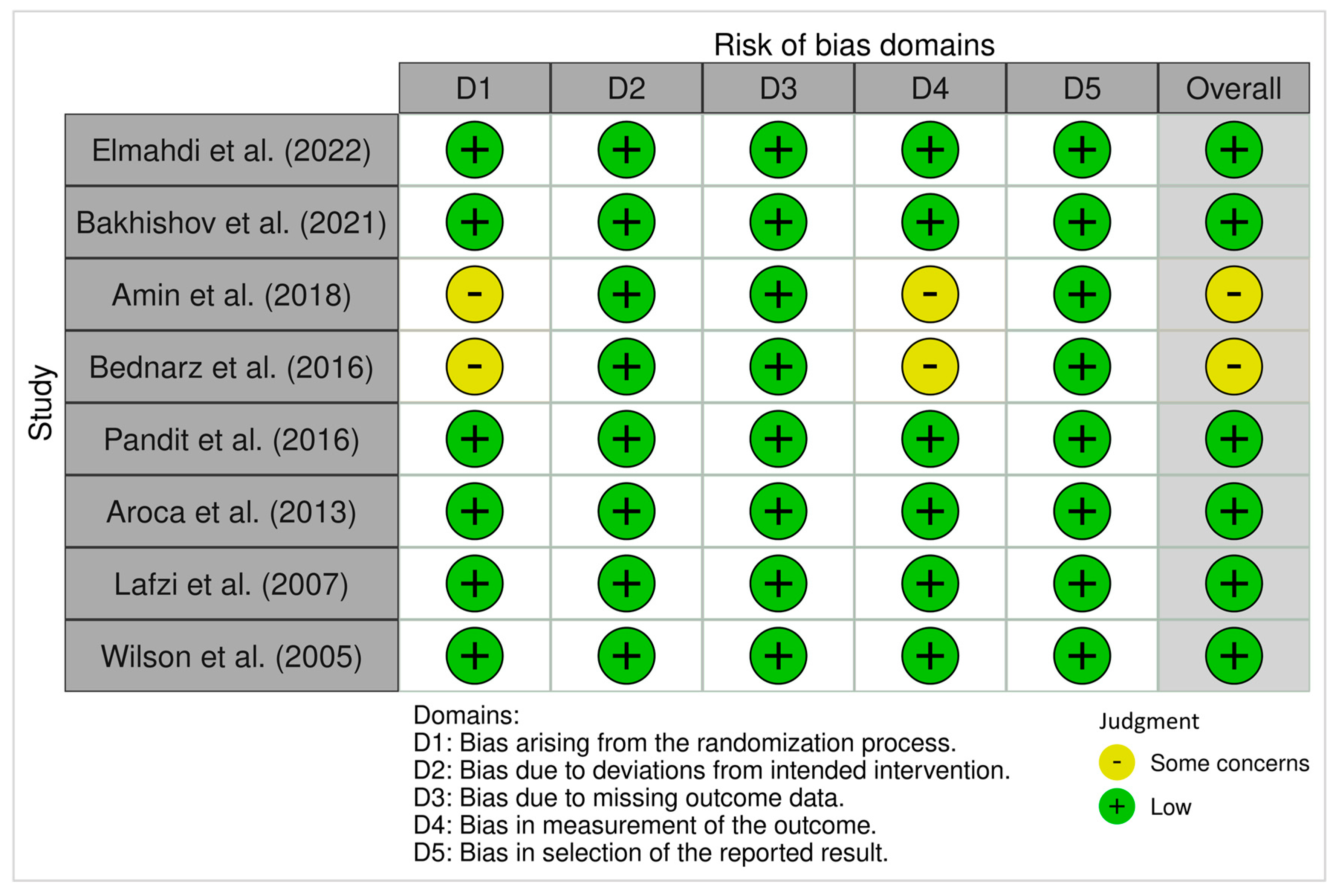 Dentistry 13 00563 g002