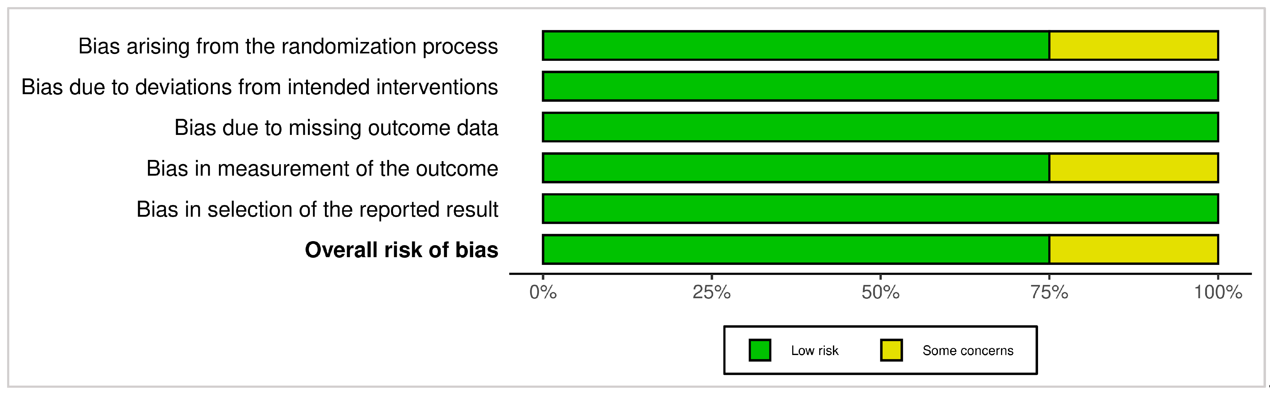 Dentistry 13 00563 g004
