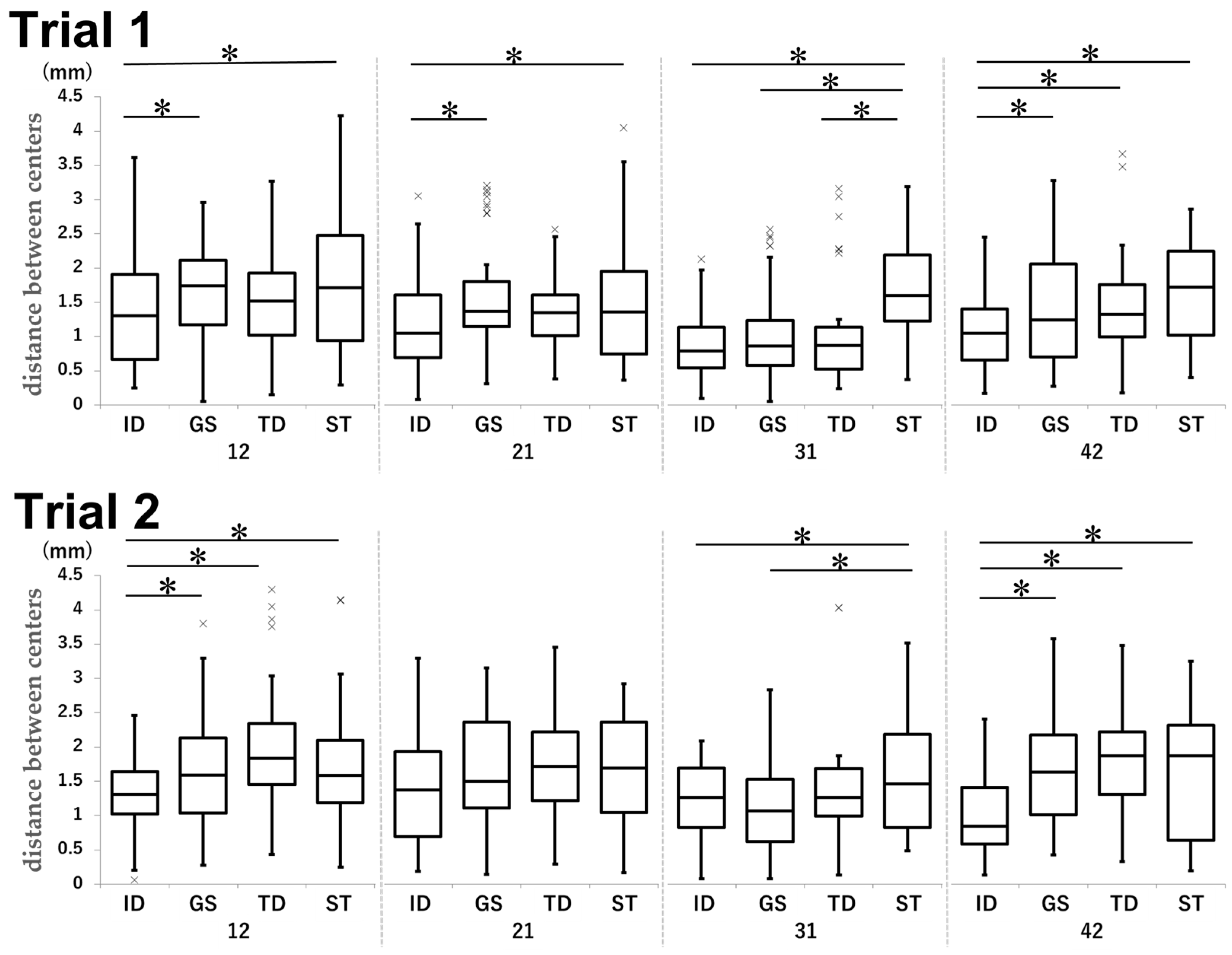 Dentistry 13 00566 g005