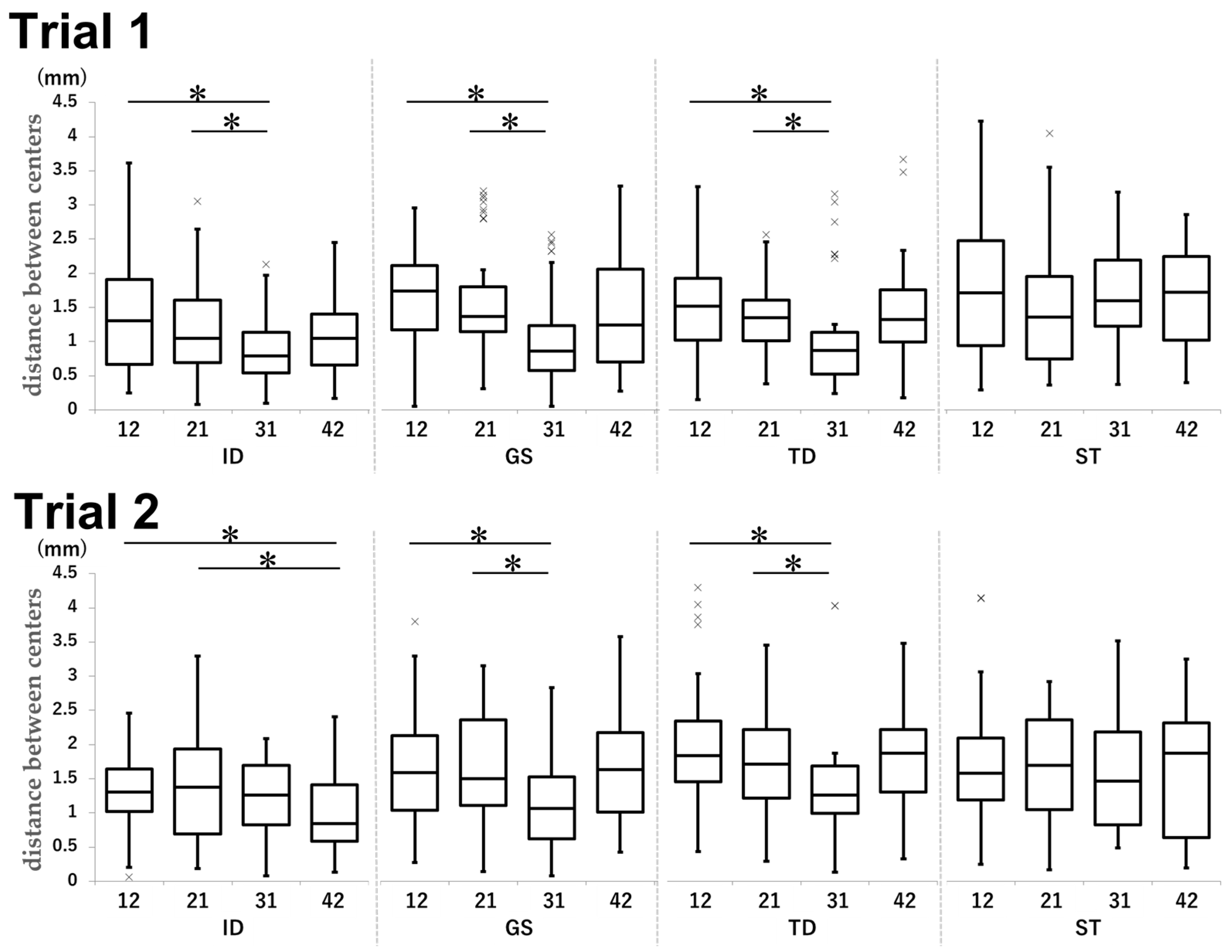 Dentistry 13 00566 g006