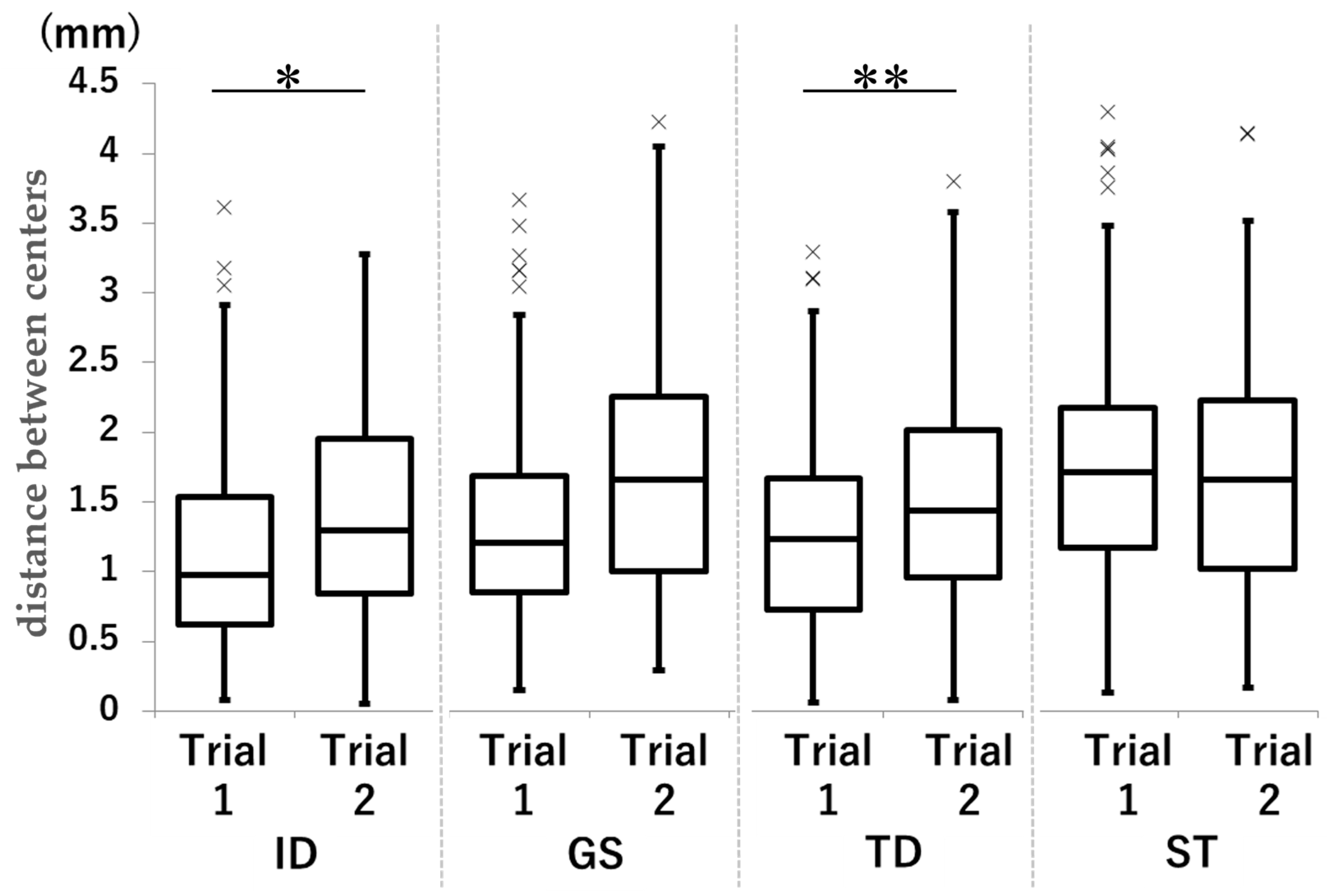Dentistry 13 00566 g007
