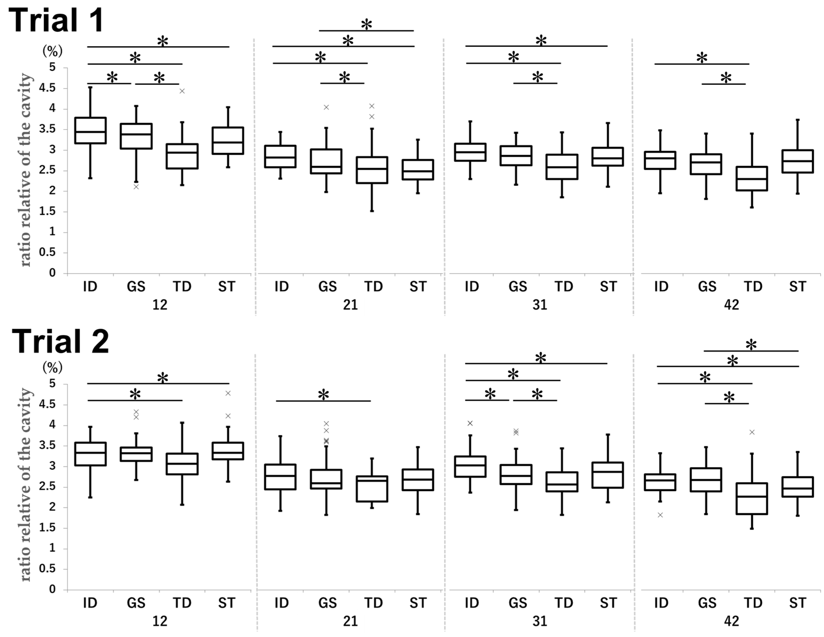 Dentistry 13 00566 g008