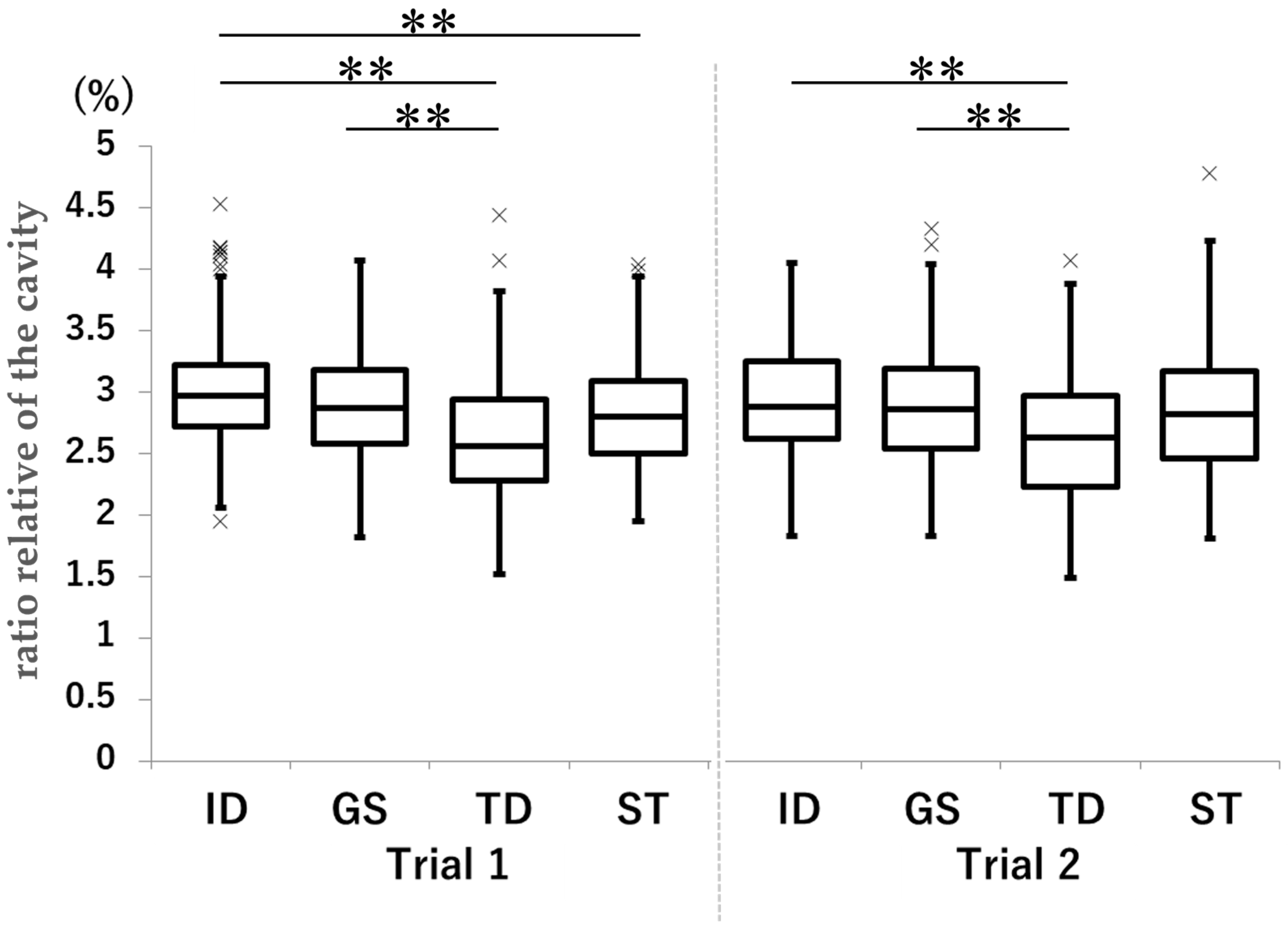 Dentistry 13 00566 g009