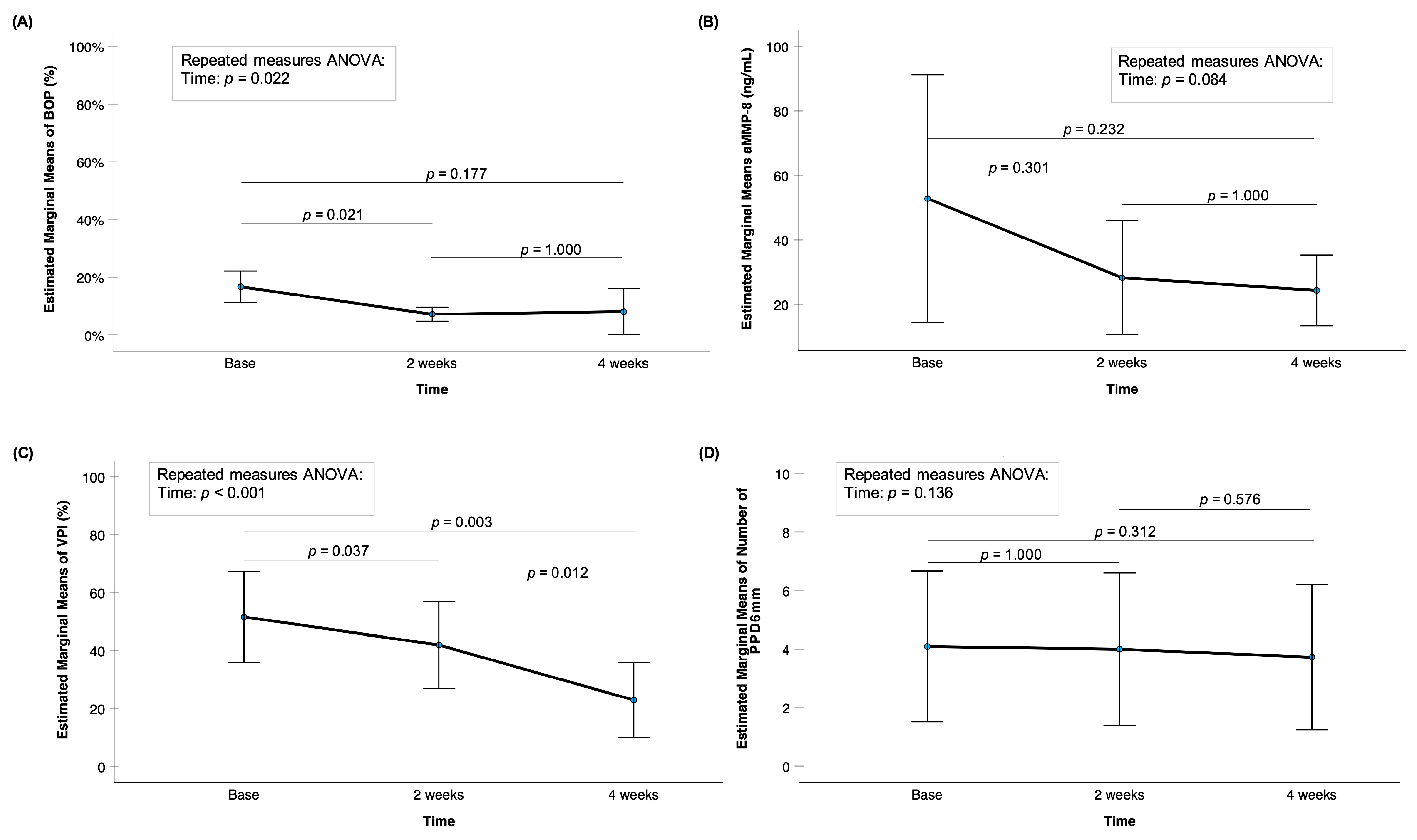 Dentistry 13 00568 g002