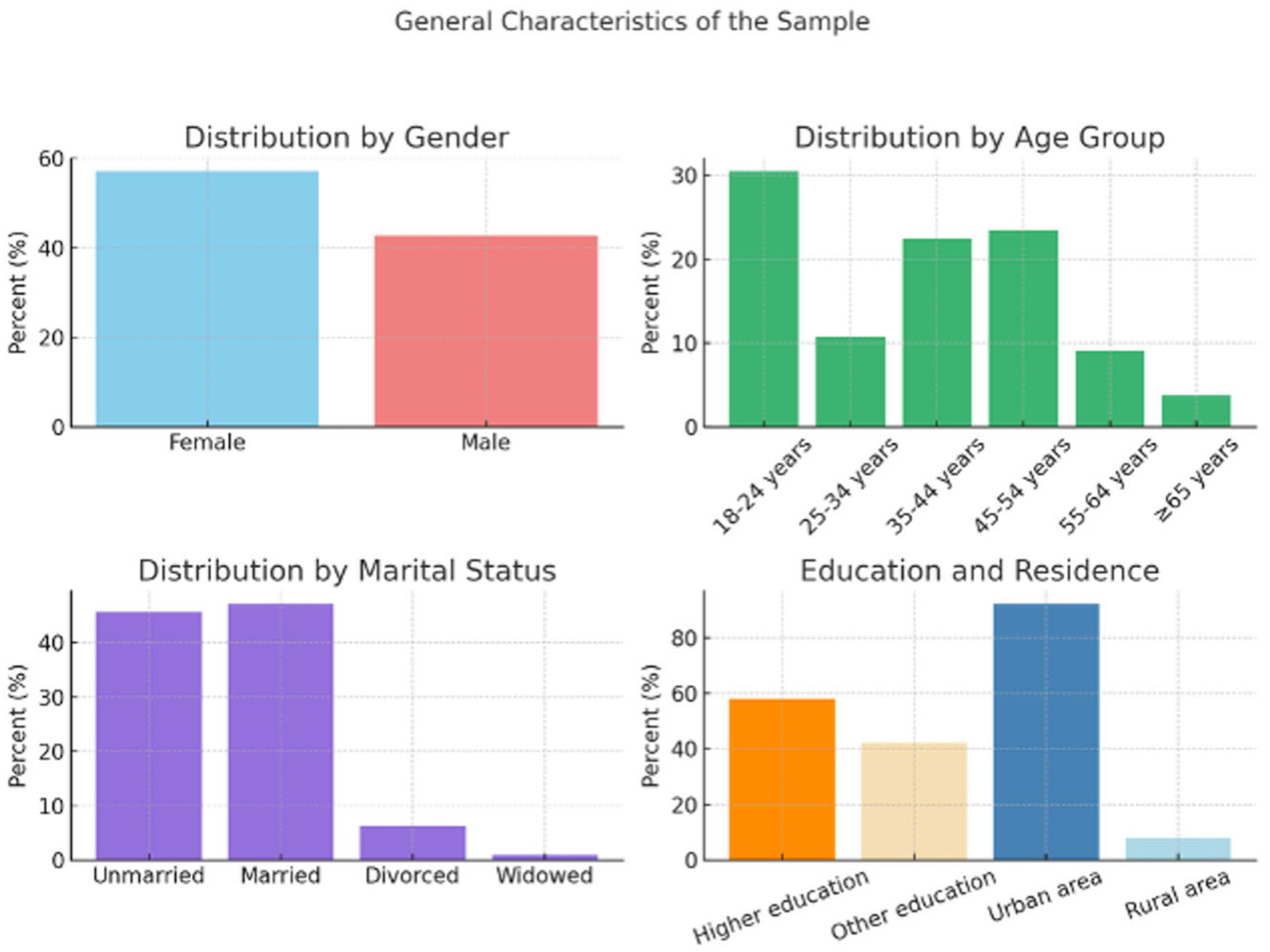 Dentistry 13 00569 g001