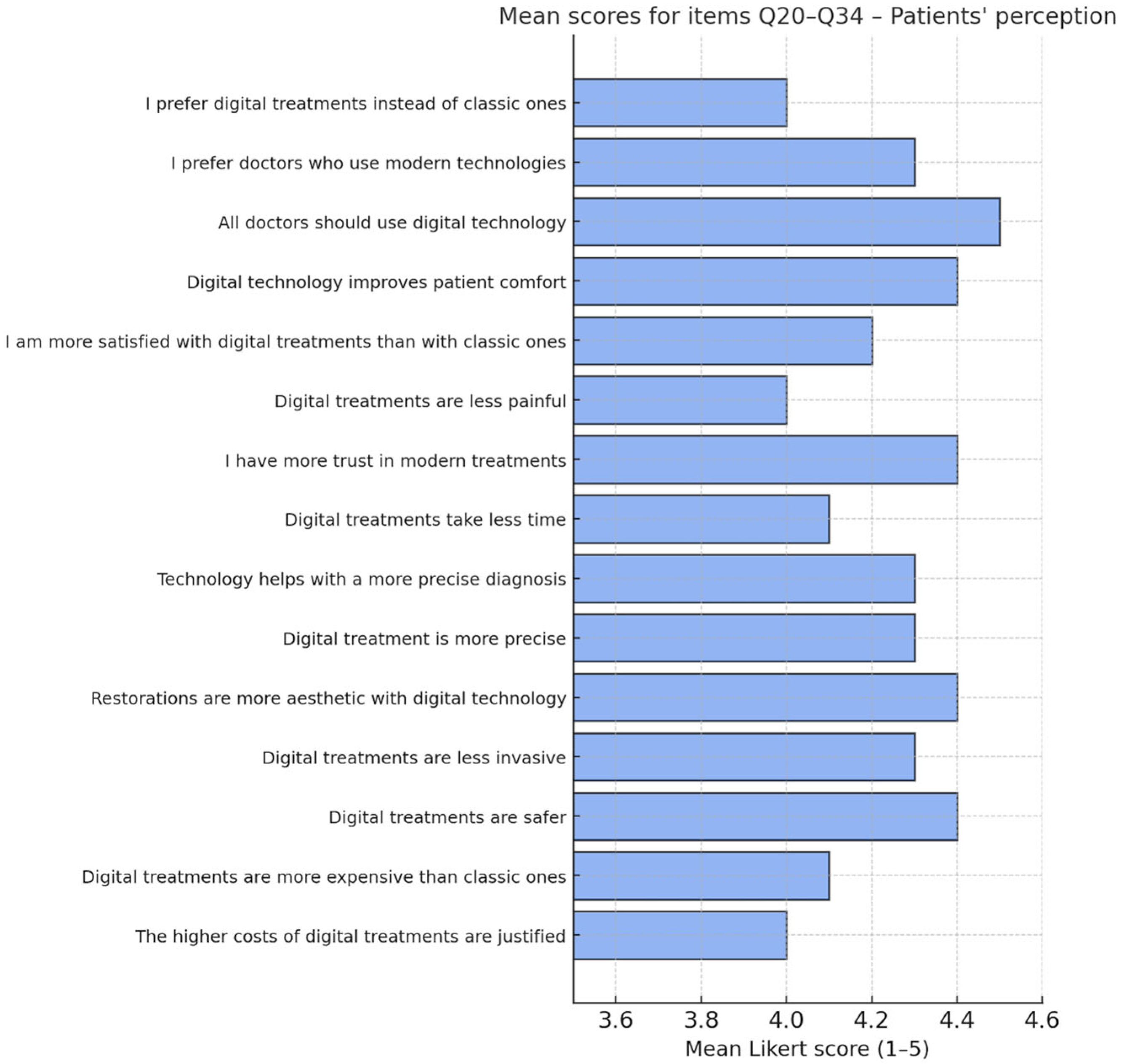 Dentistry 13 00569 g002