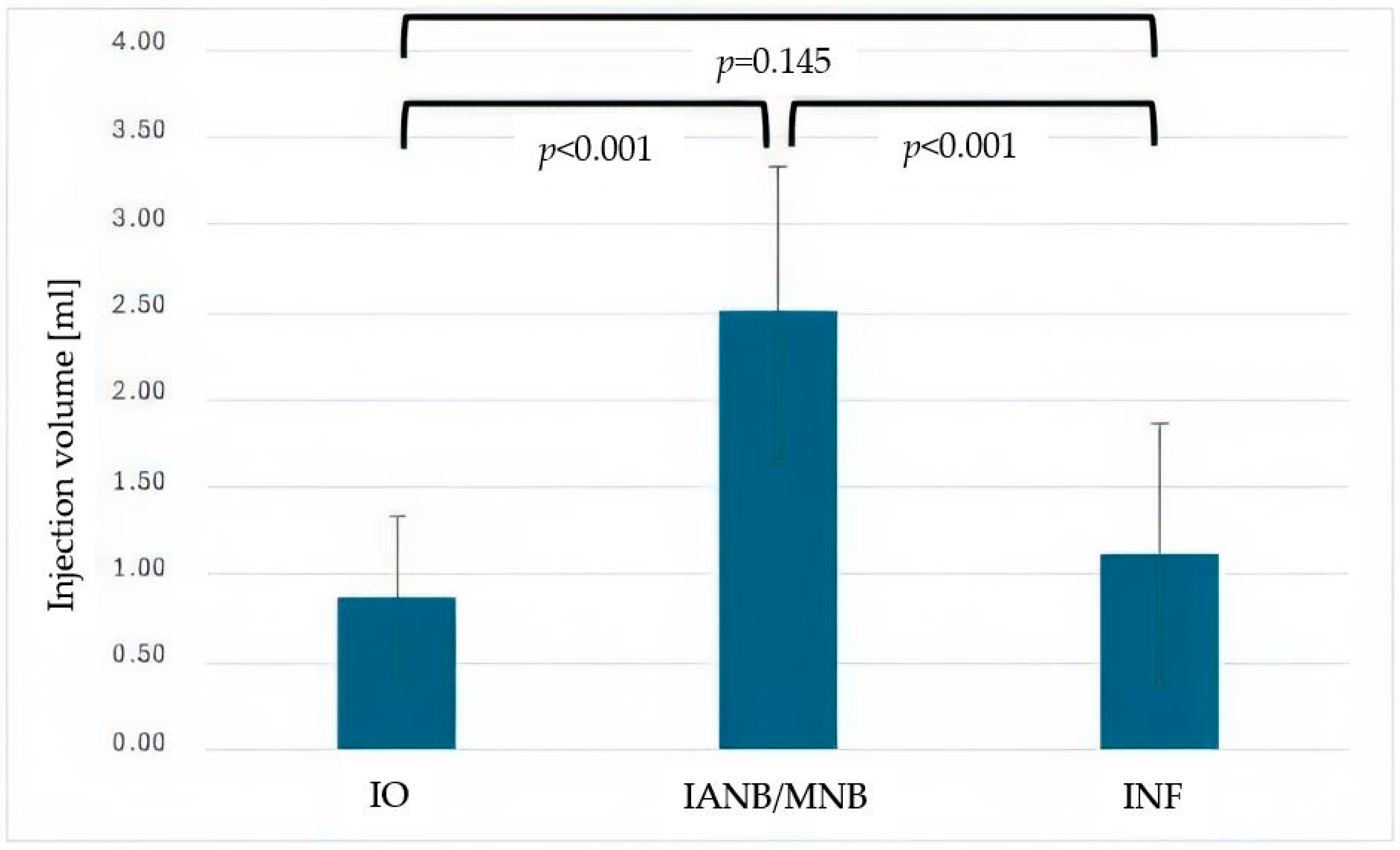 Dentistry 13 00572 g001