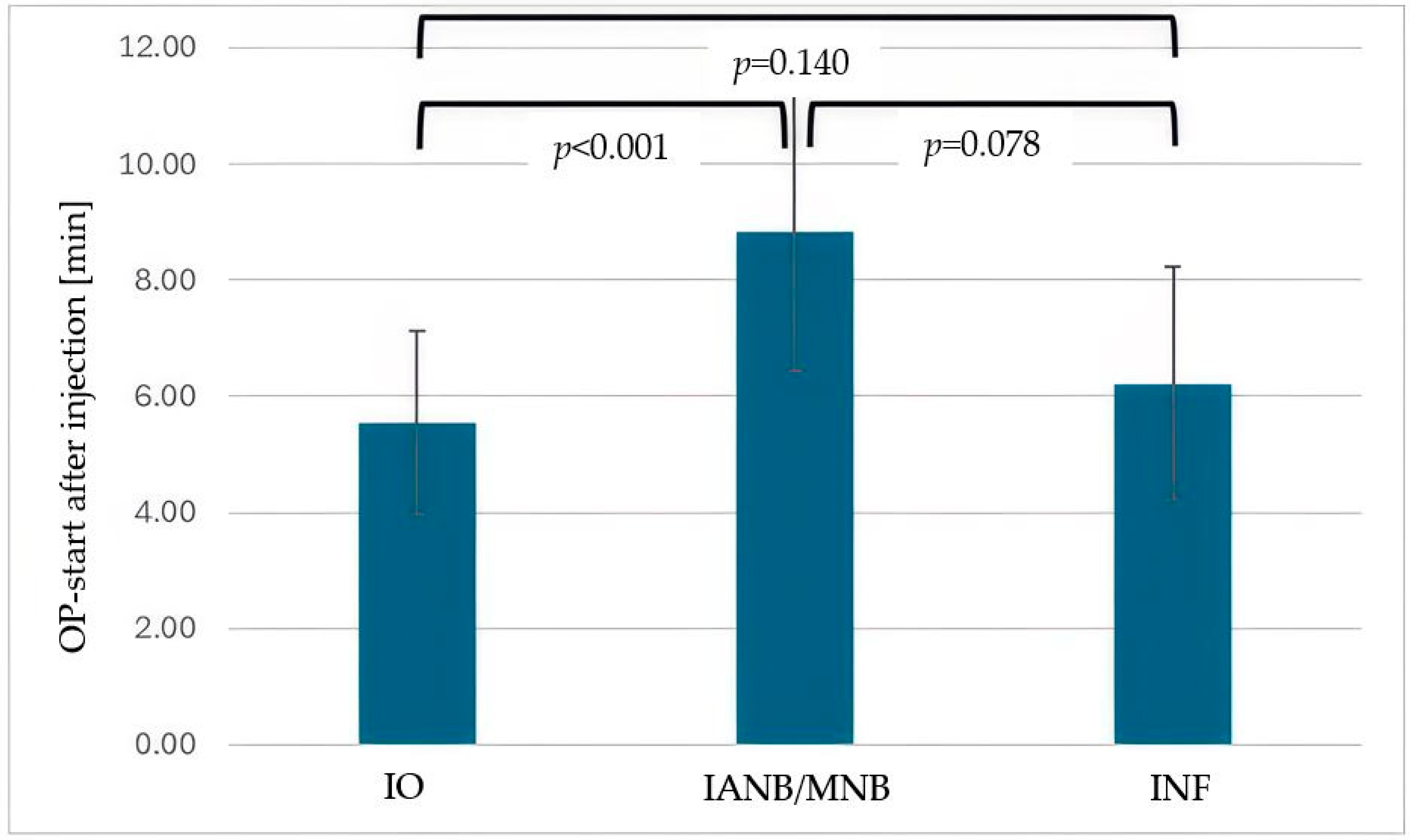 Dentistry 13 00572 g002